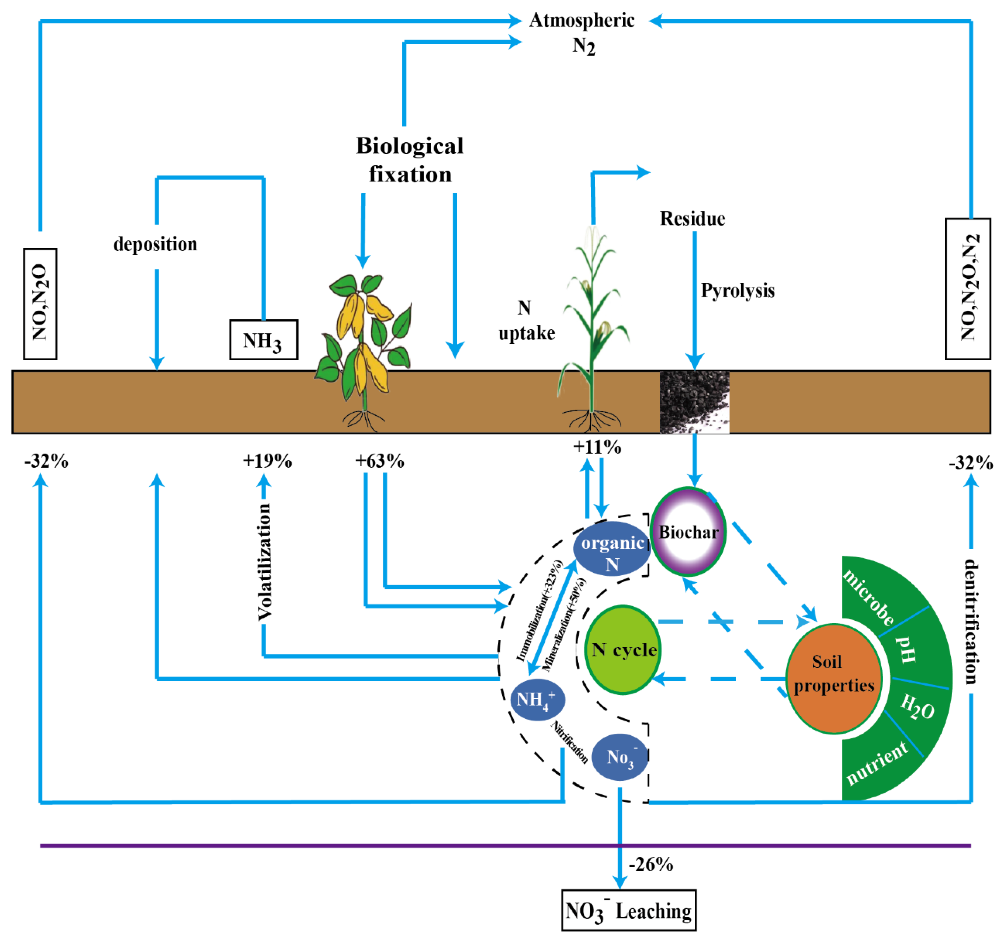 Sustainability | Free Full-Text | Research Progress On Effects Of ...