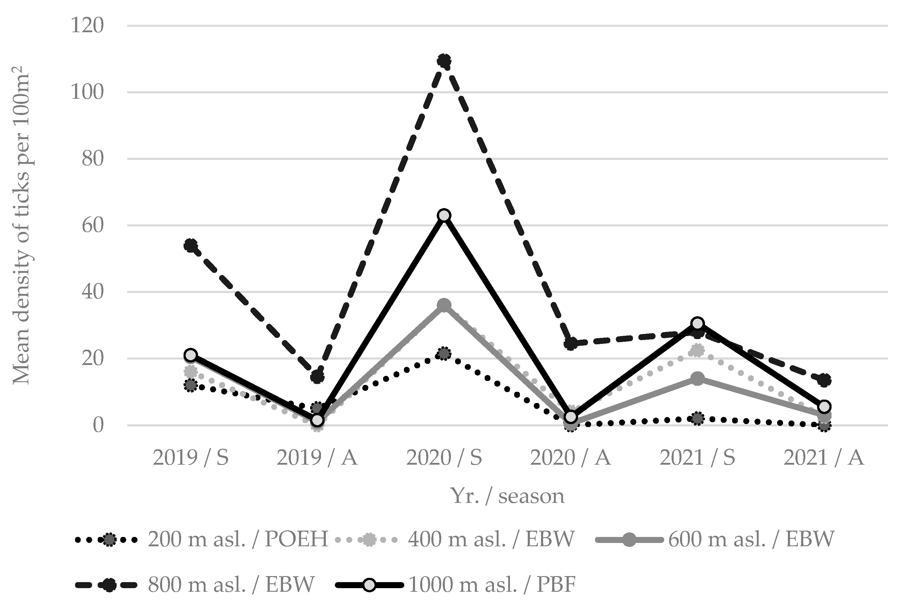 Sustainability 15 04862 g003 Sustainability 15 04862 g003