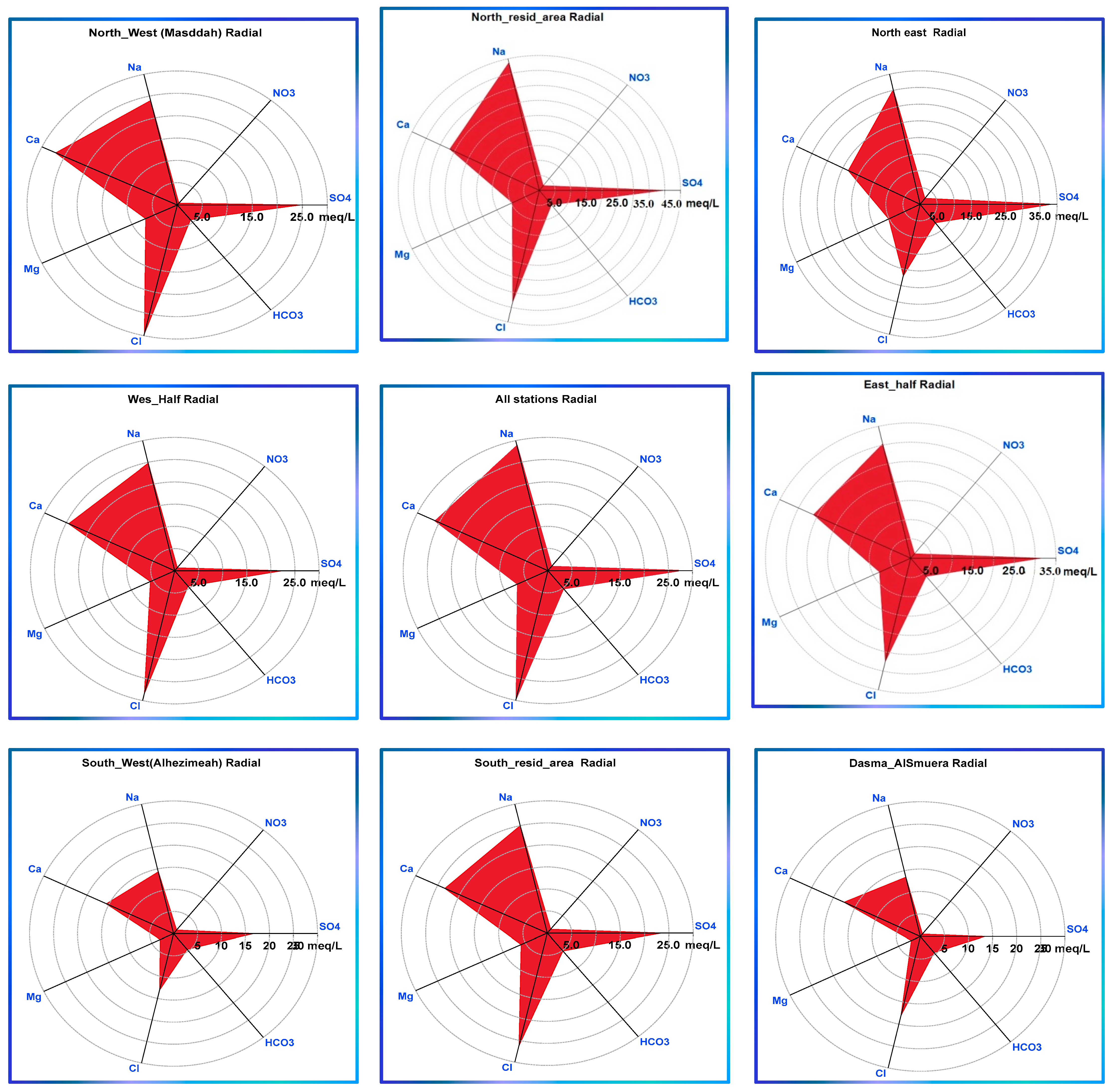 Sustainability 15 04863 g006