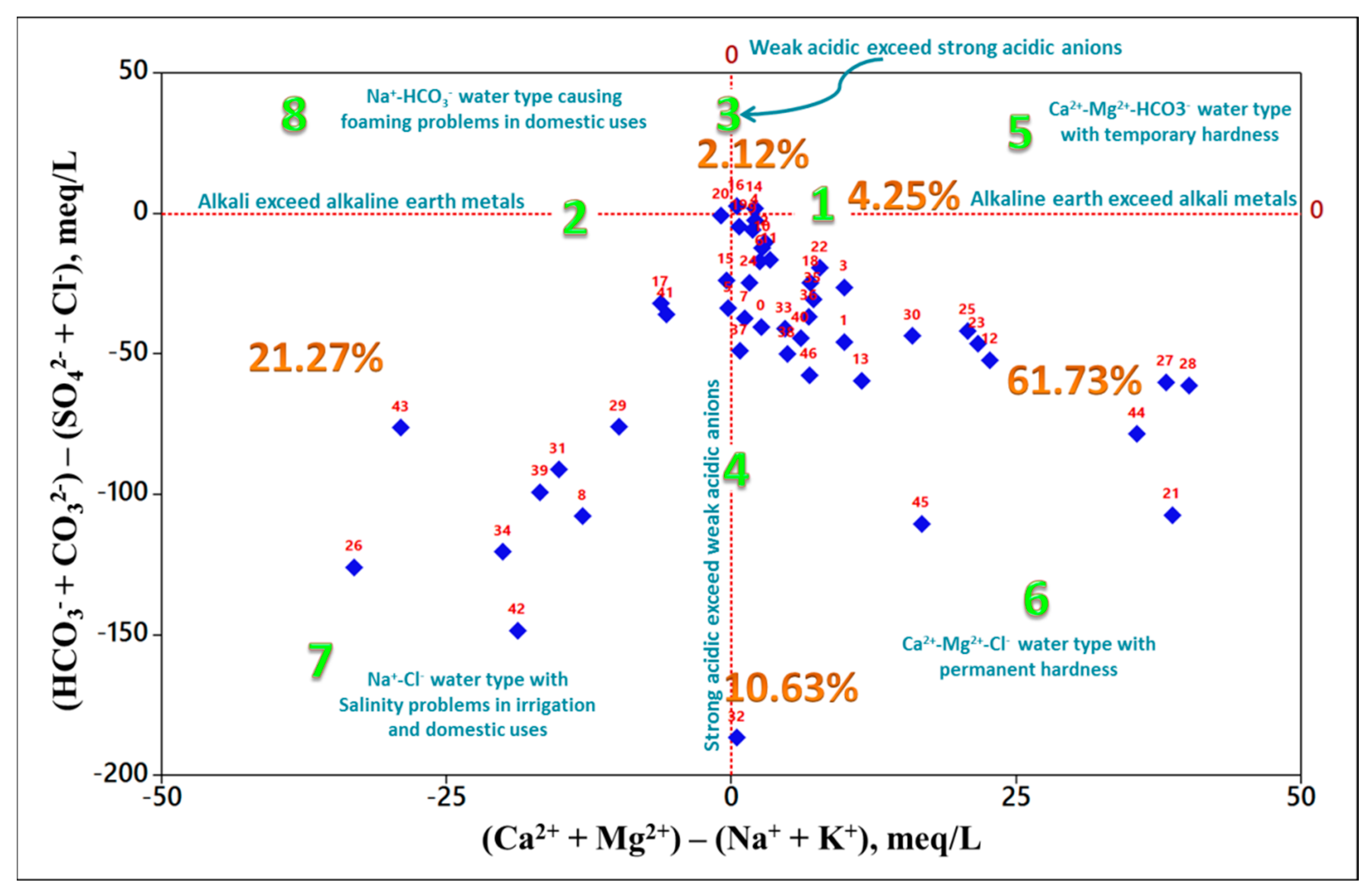 Sustainability 15 04863 g007