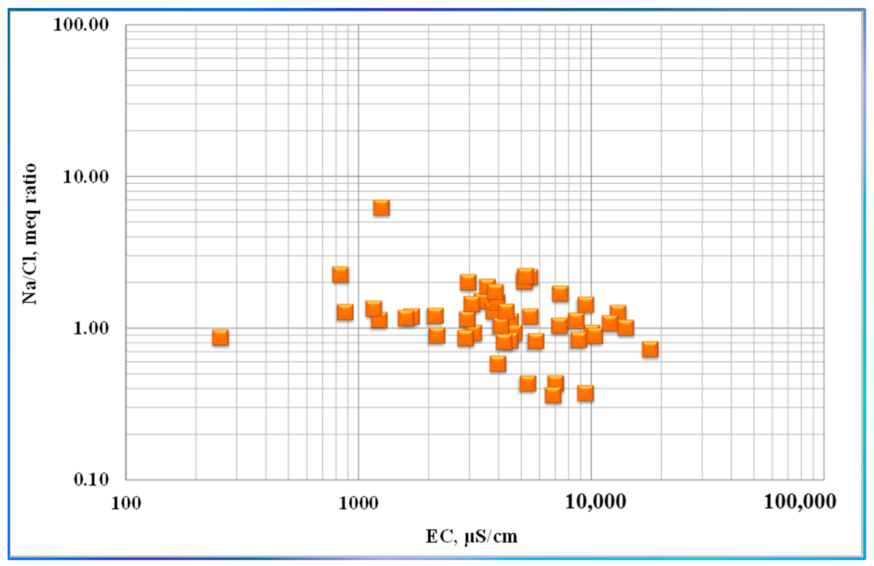 Sustainability 15 04863 g015