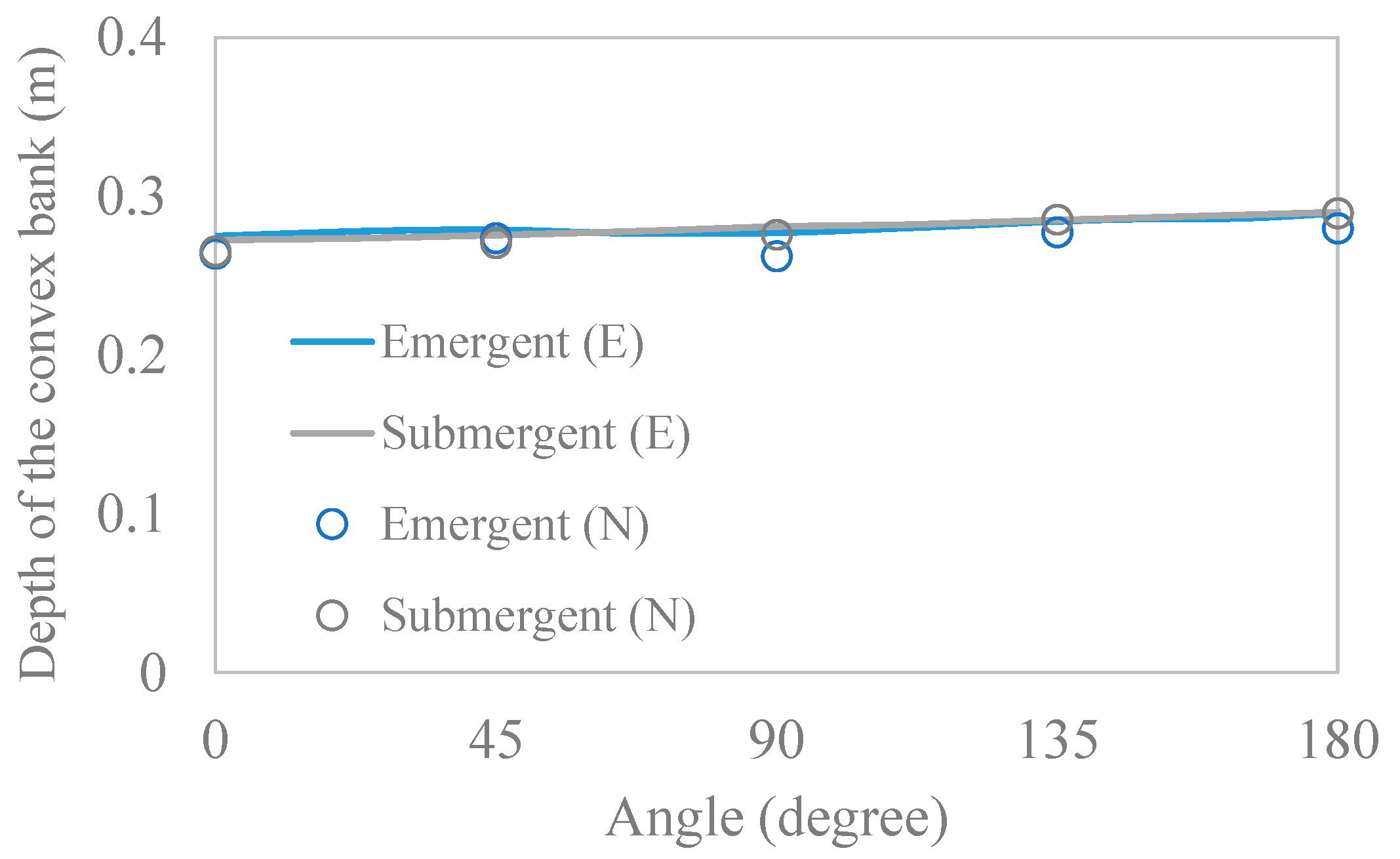 Sustainability 15 04890 g003