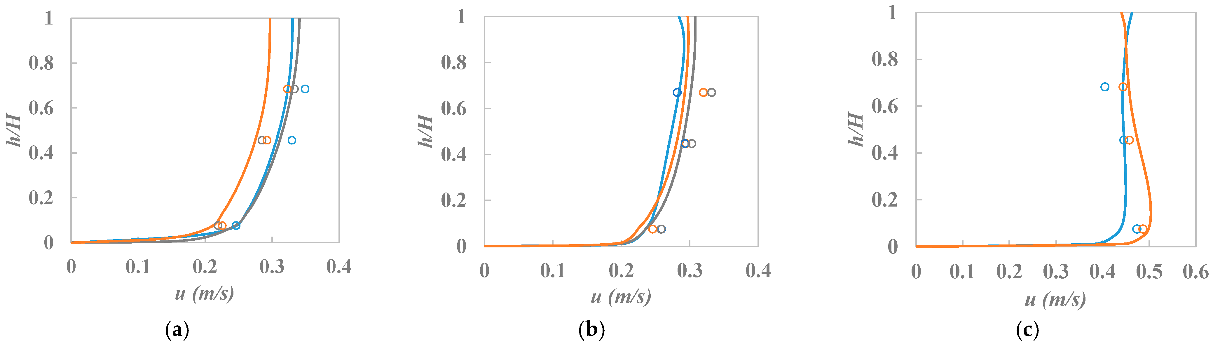 Sustainability 15 04890 g004a
