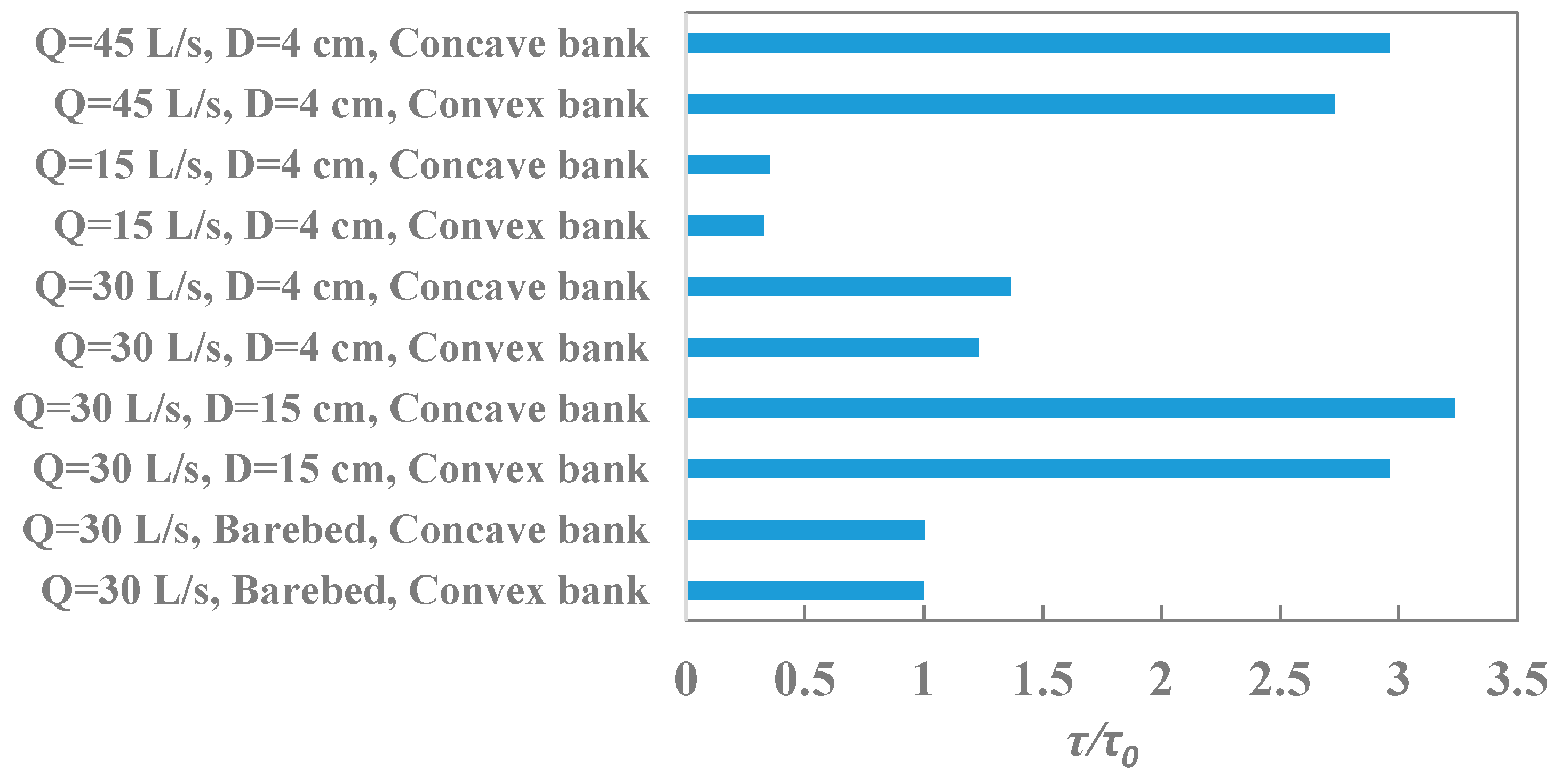 Sustainability 15 04890 g012