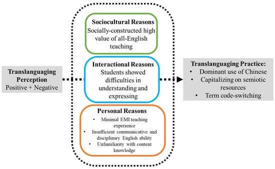 Codeswitching in primary mathematics lessons: sociocultural