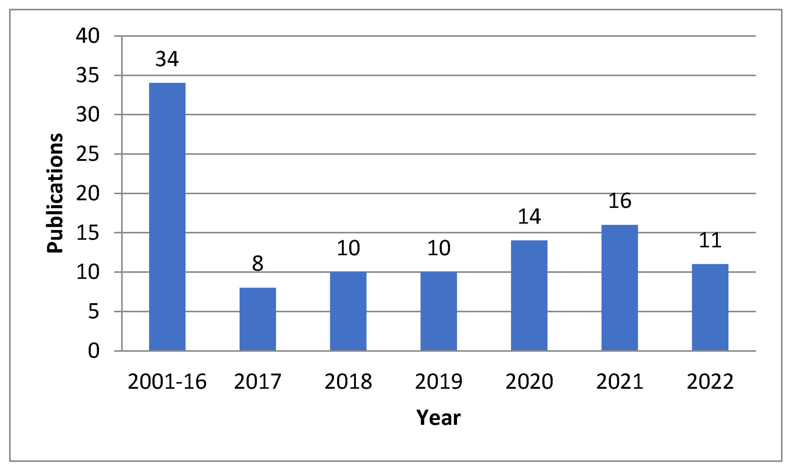 Sustainability 15 04907 g002 Sustainability 15 04907 g002