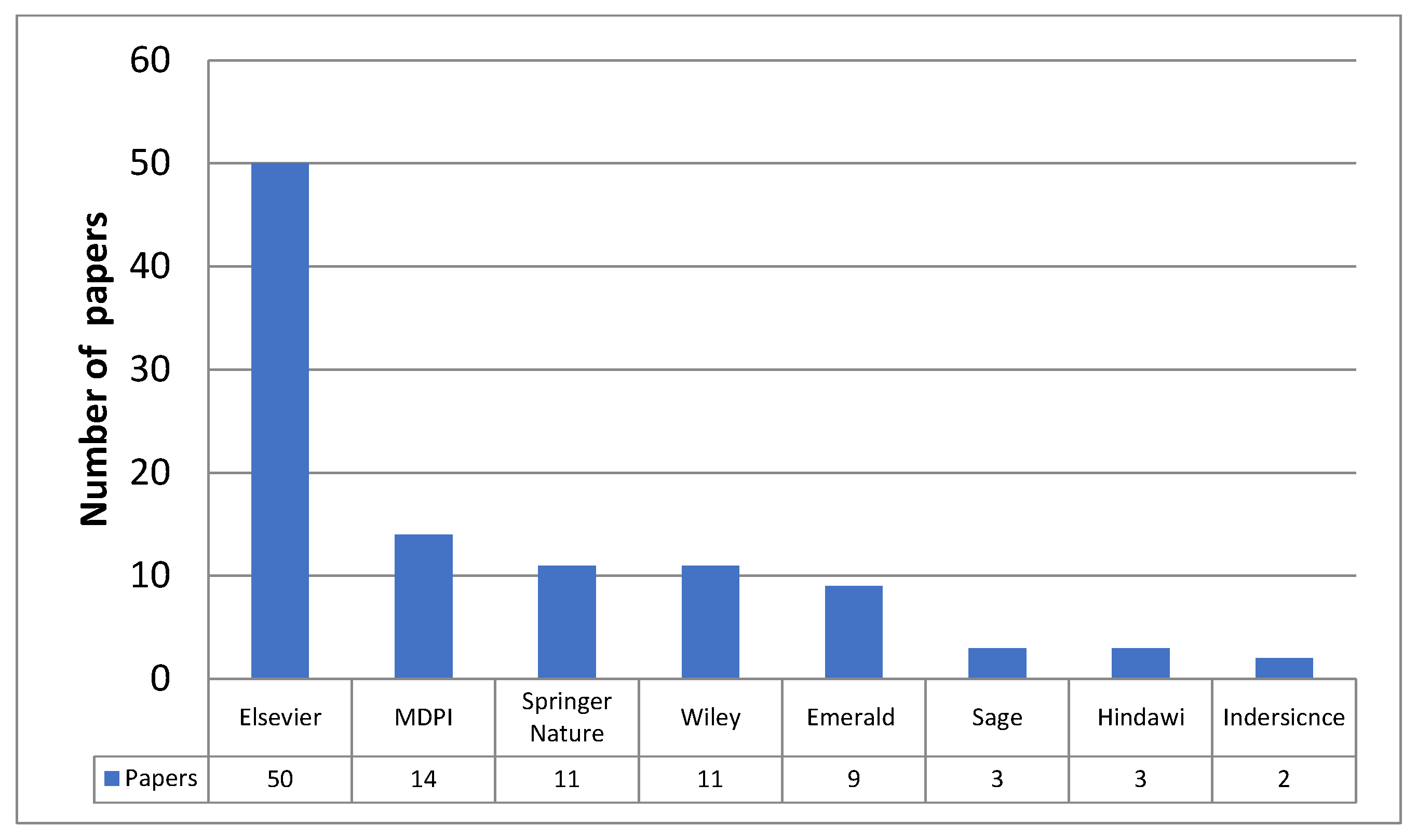 Sustainability 15 04907 g003 Sustainability 15 04907 g003