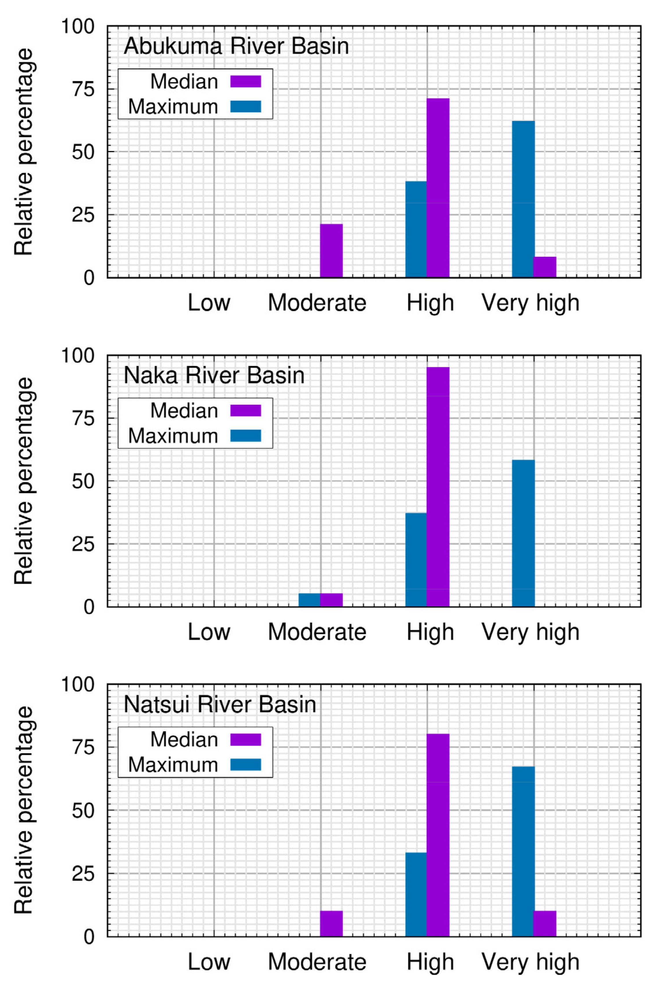 Sustainability 15 04909 g011