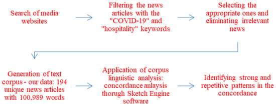 https://www.mdpi.com/sustainability/sustainability-15-04922/article_deploy/html/images/sustainability-15-04922-g001-550.jpg