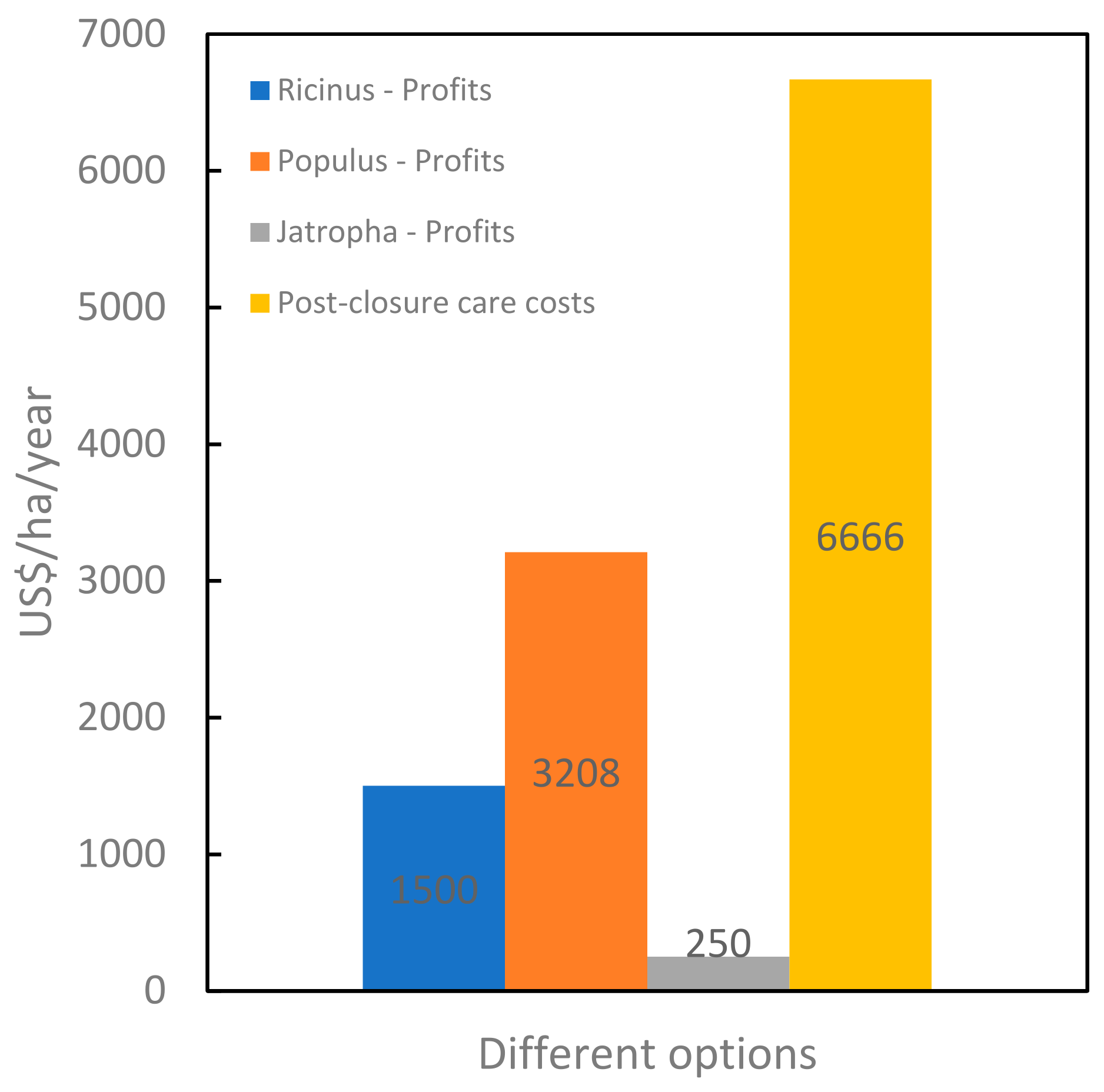Sustainability 15 04923 g007