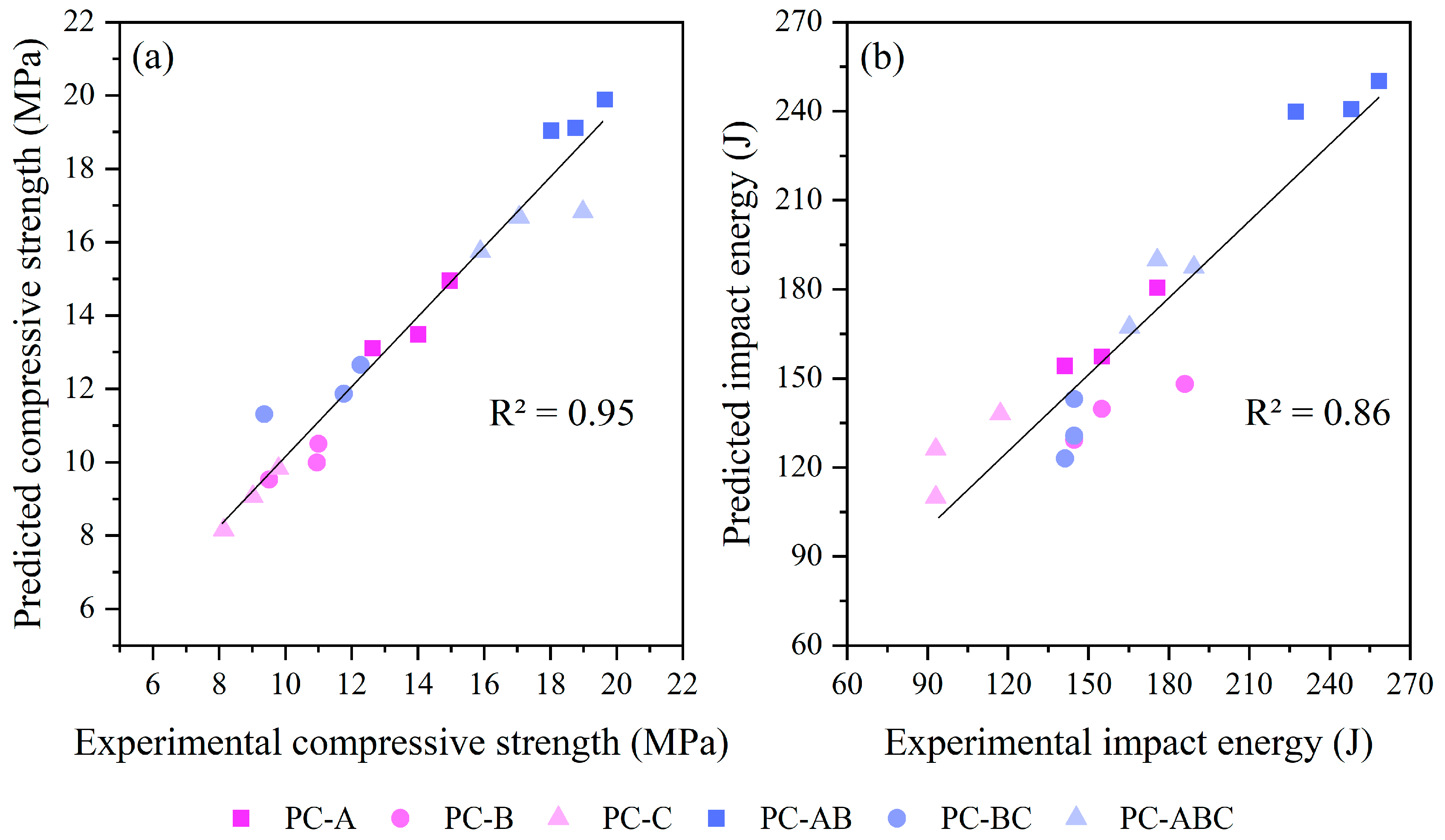 Packing Density Results of C1 and C2 Size Class Aggregate Blending