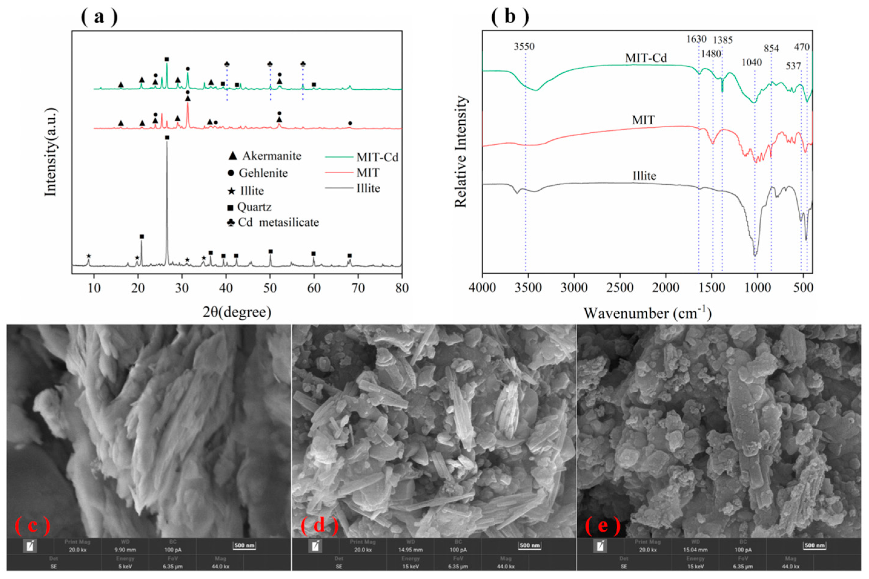 Sustainability 15 04950 g002