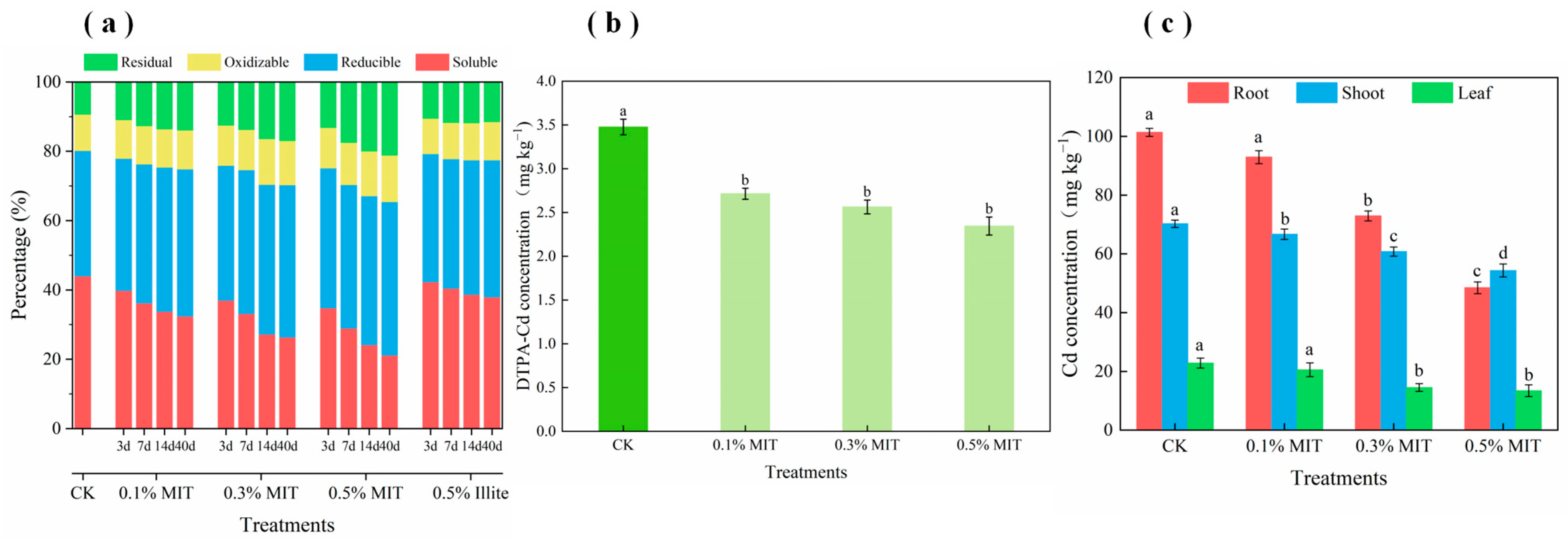 Sustainability 15 04950 g006