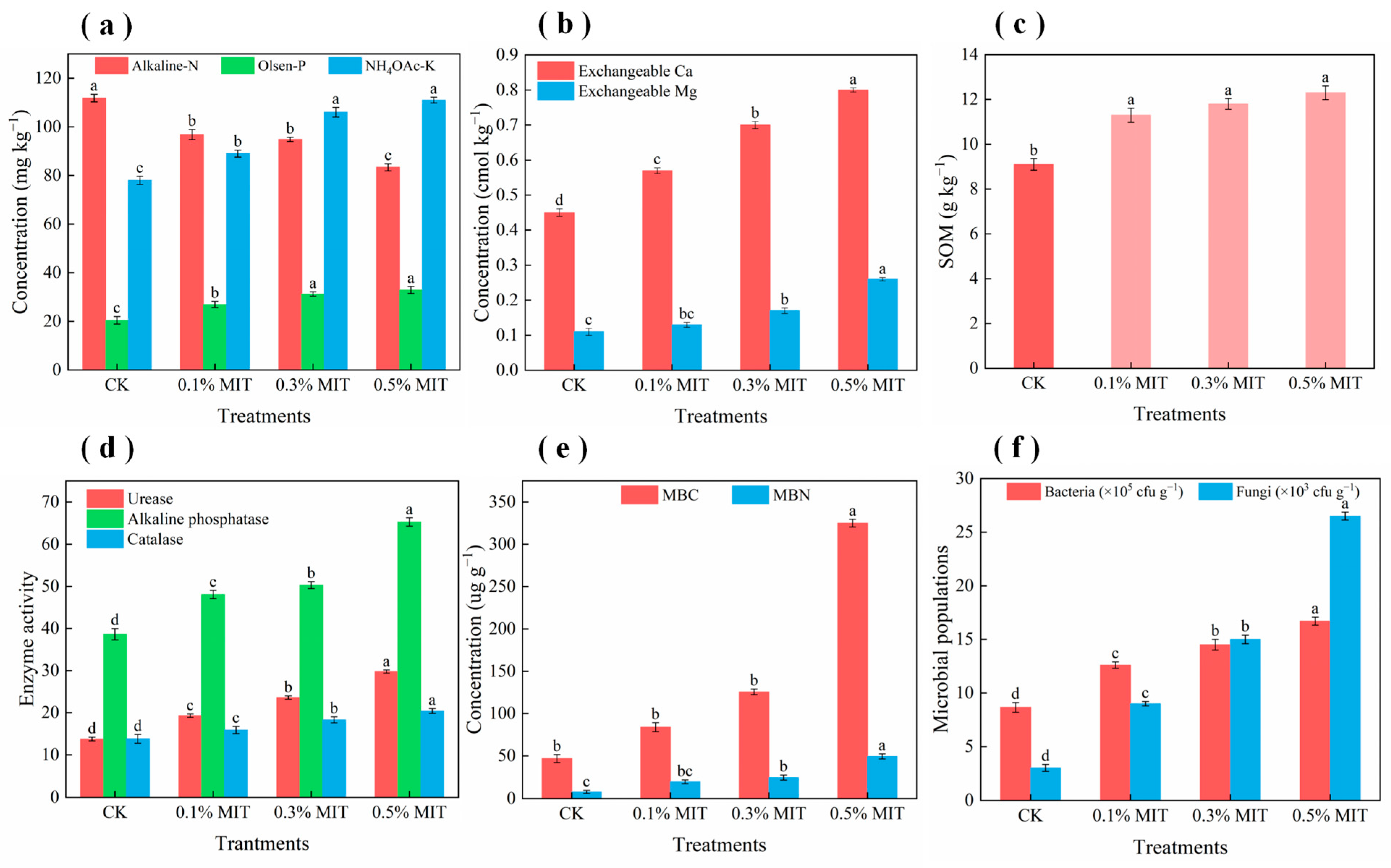 Sustainability 15 04950 g007
