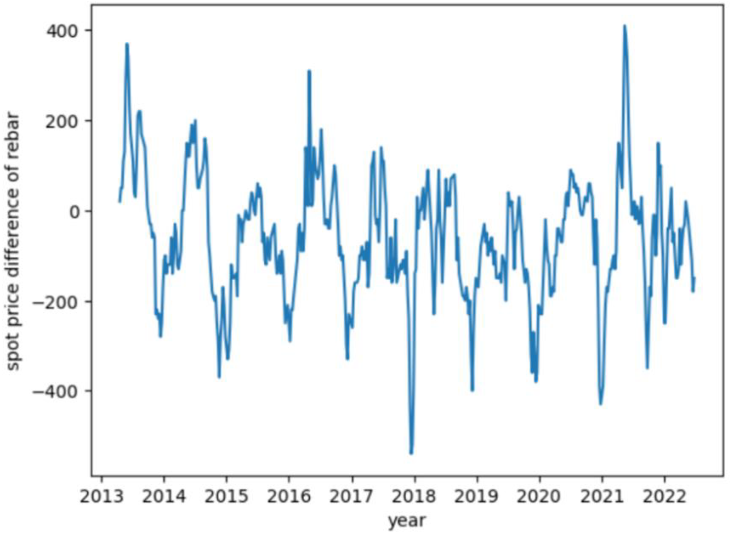 Sustainability 15 04951 g001