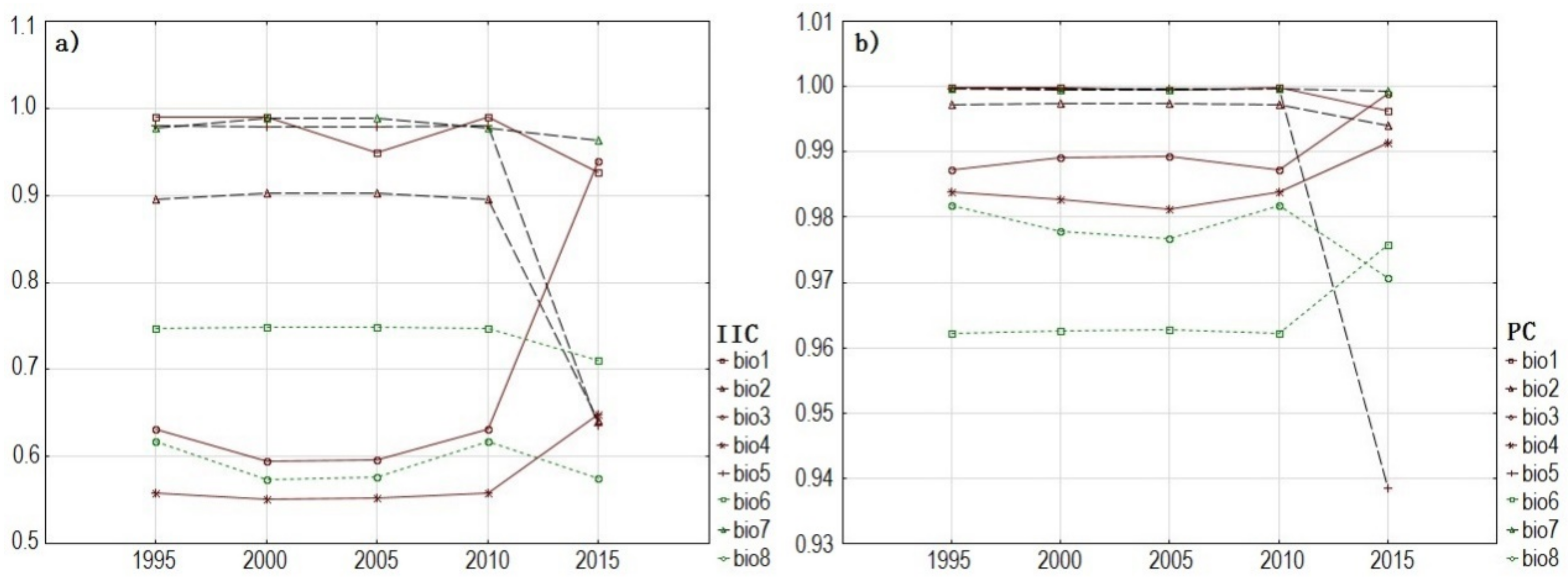 Sustainability 15 04952 g003