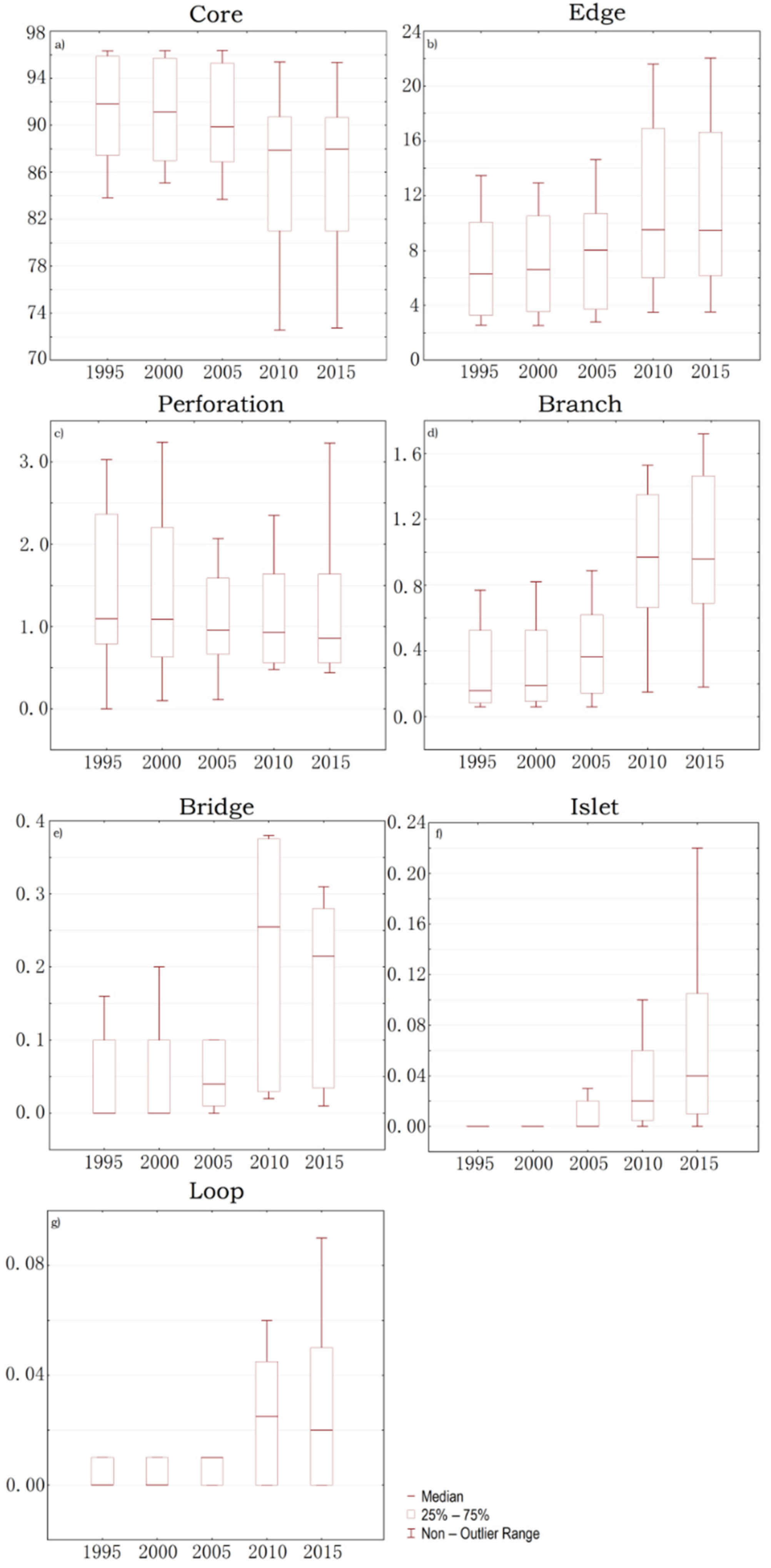 Sustainability 15 04952 g005