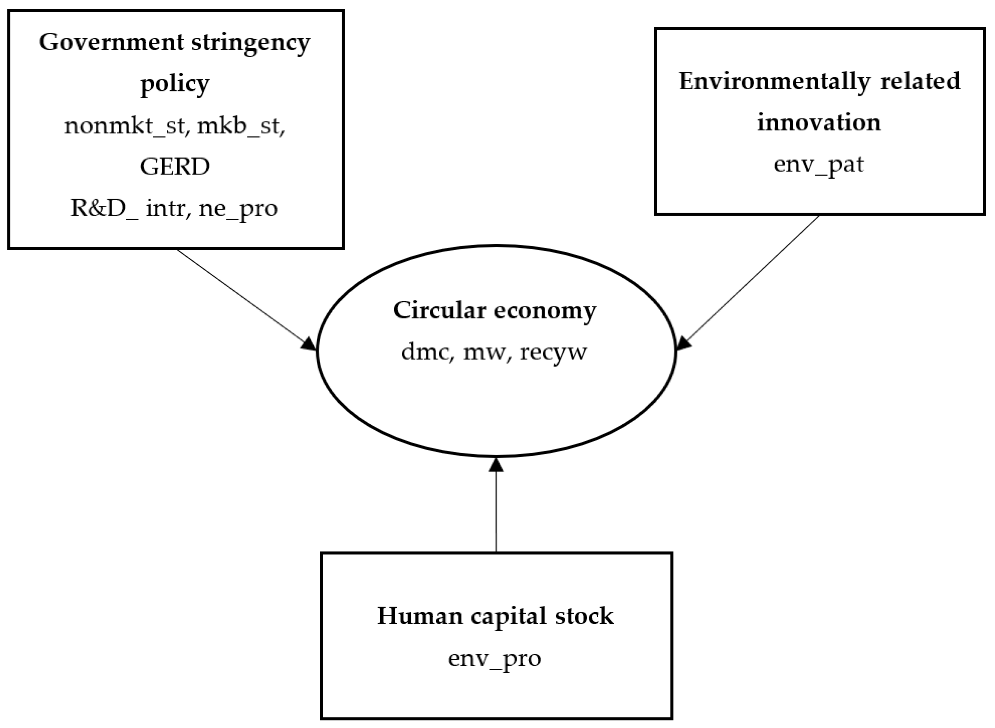 Sustainability 15 04959 g0a1 Sustainability 15 04959 g0a1