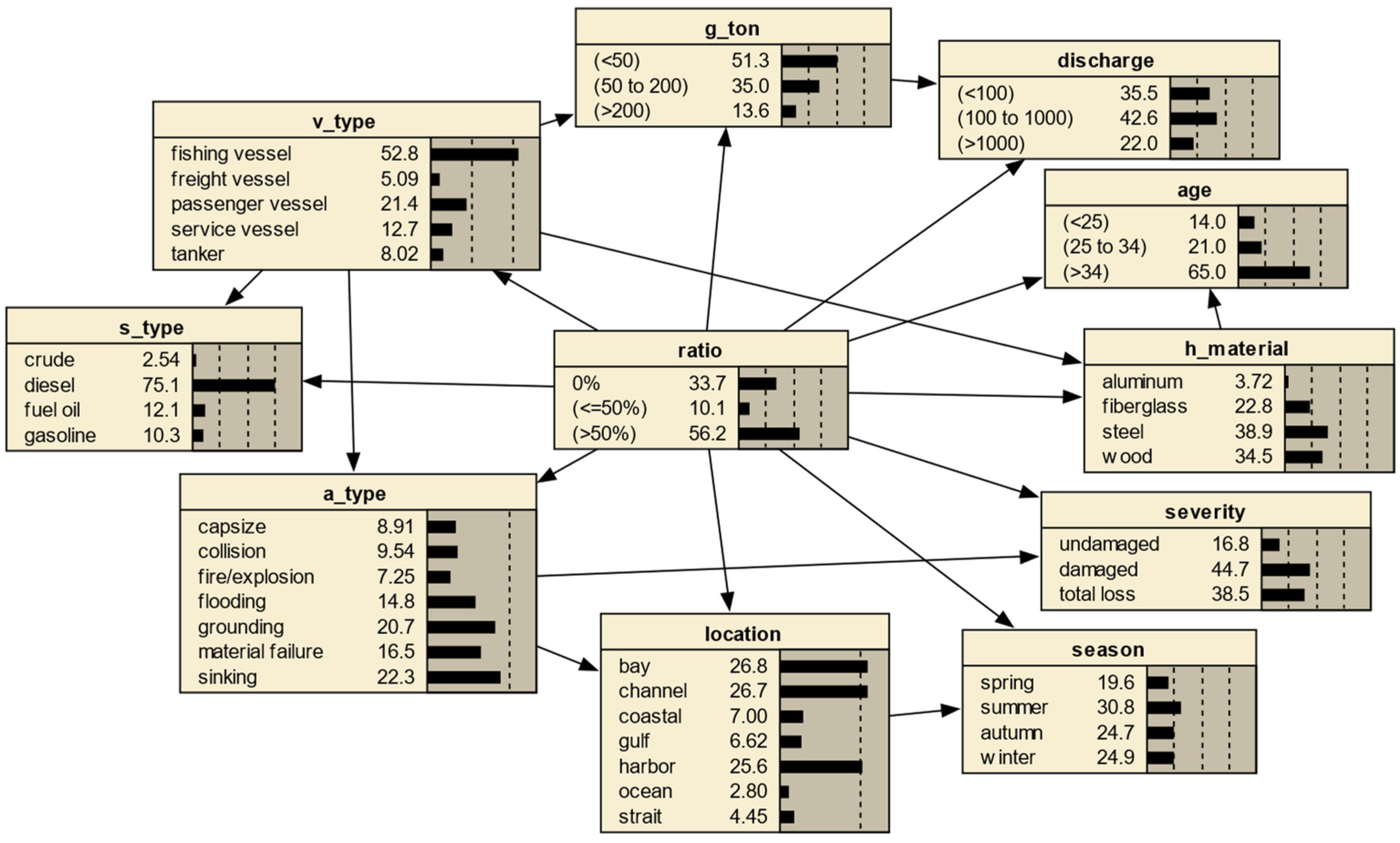 Sustainability 15 04965 g002