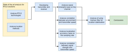 Do RTLs affect performance at all and what do they mean? : r