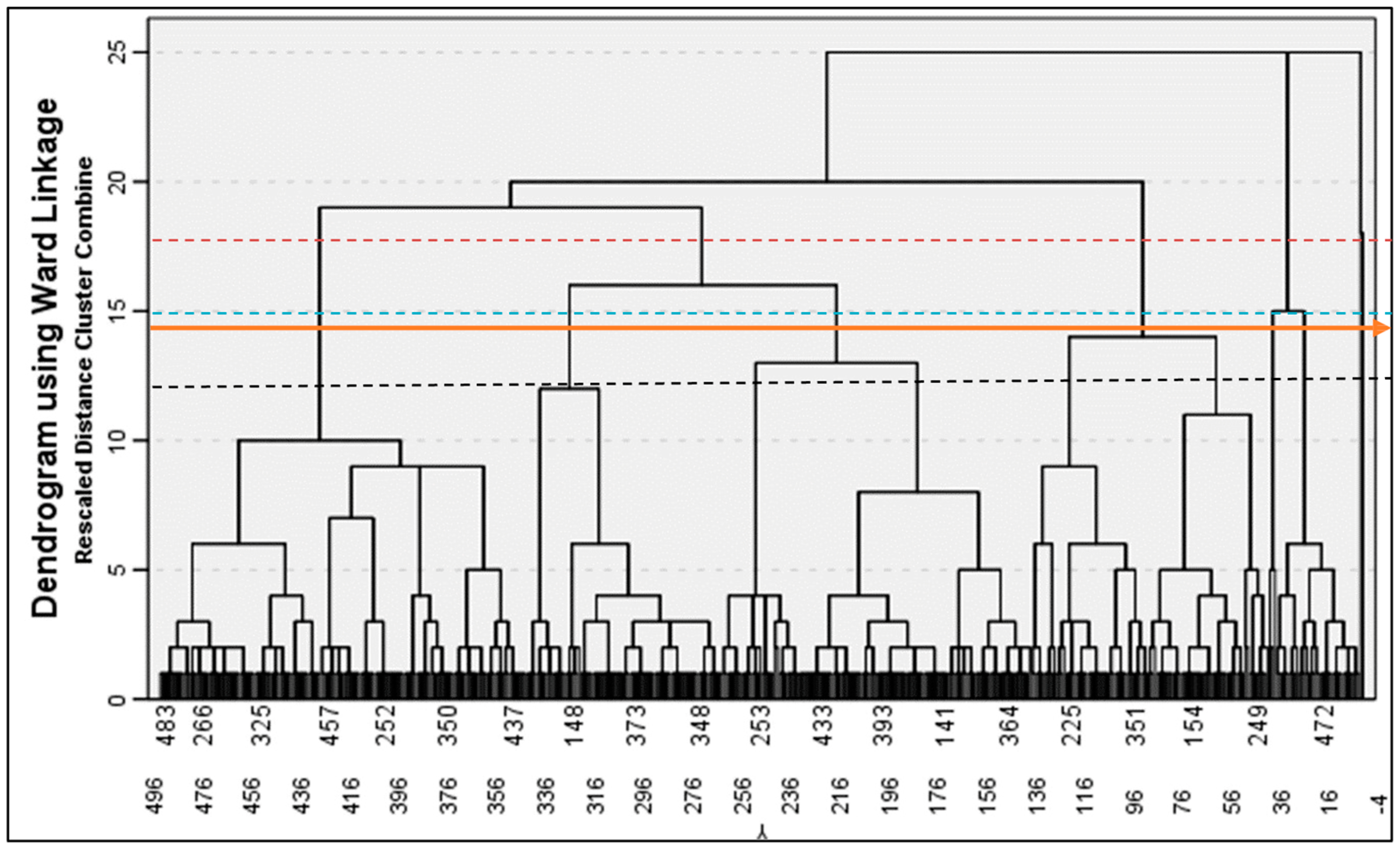 Sustainability 15 04981 g002 Sustainability 15 04981 g002