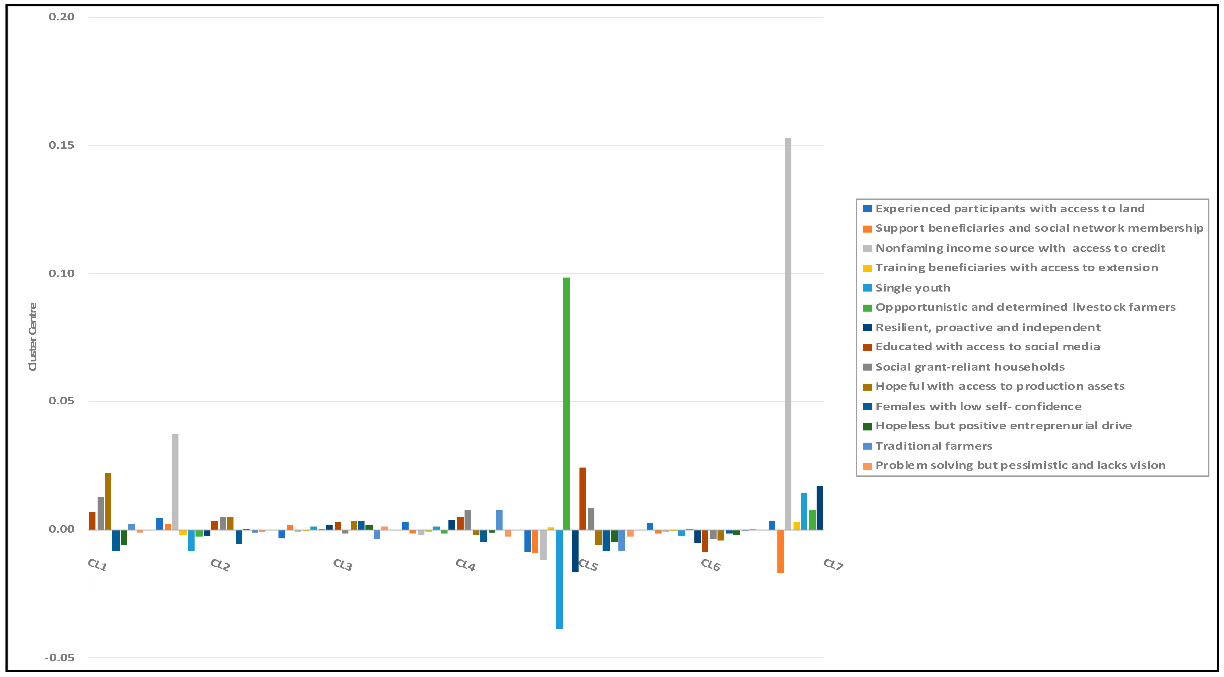 Sustainability 15 04981 g003 Sustainability 15 04981 g003