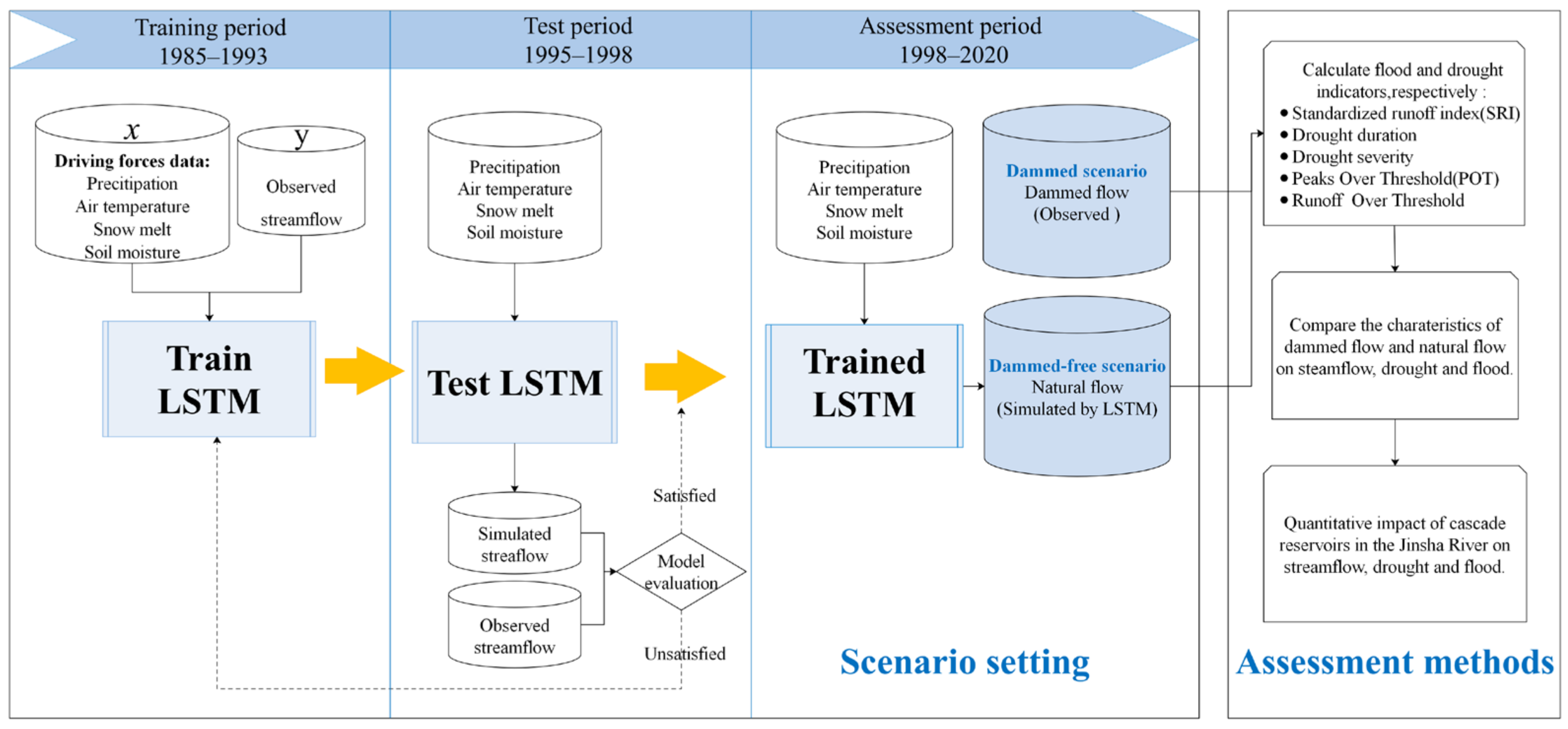 Sustainability 15 04989 g002