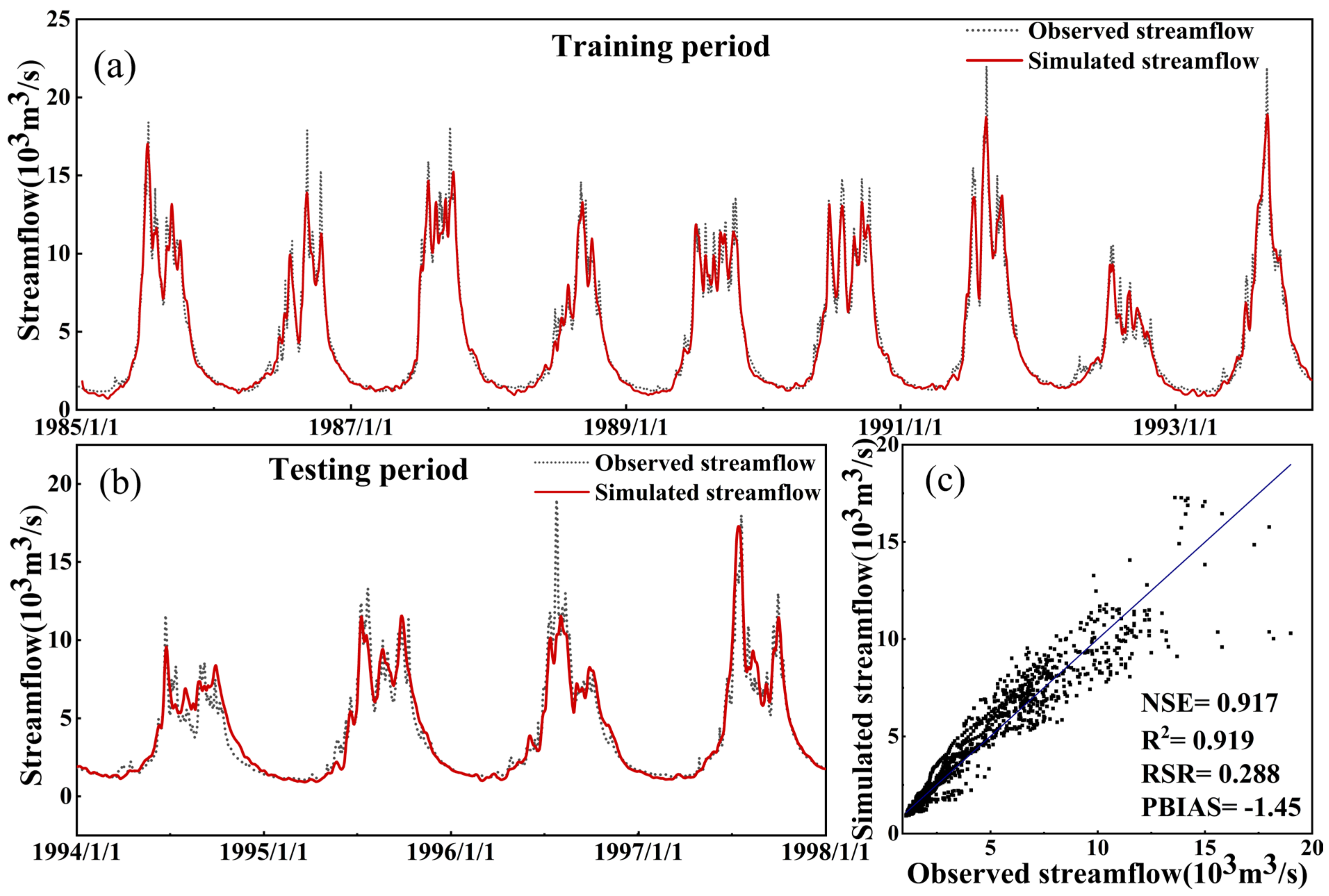 Sustainability 15 04989 g005
