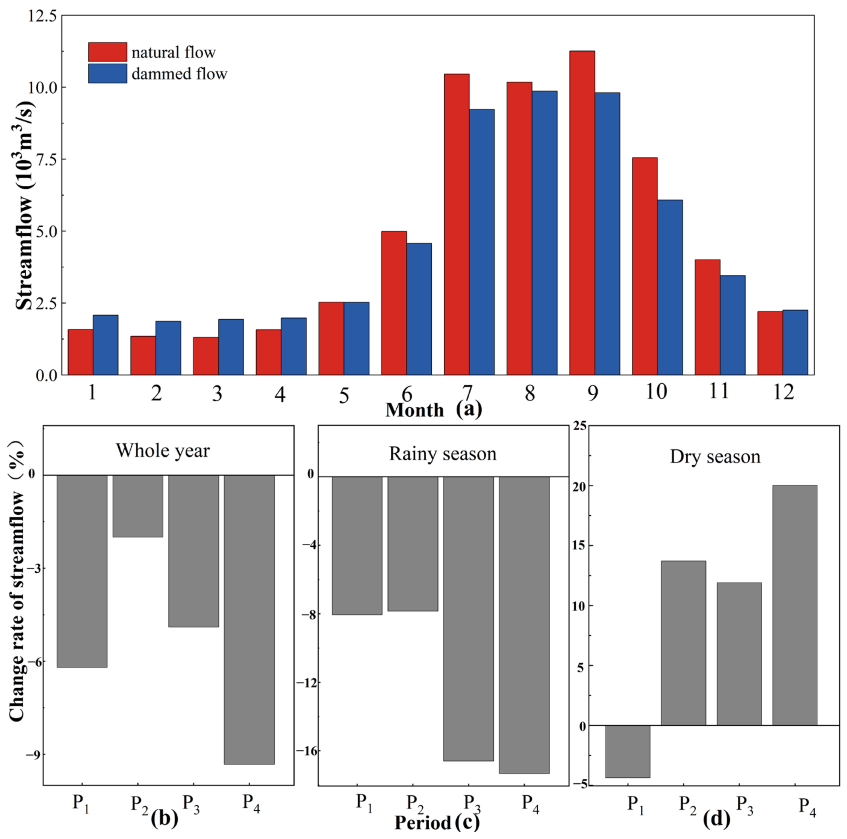Sustainability 15 04989 g006