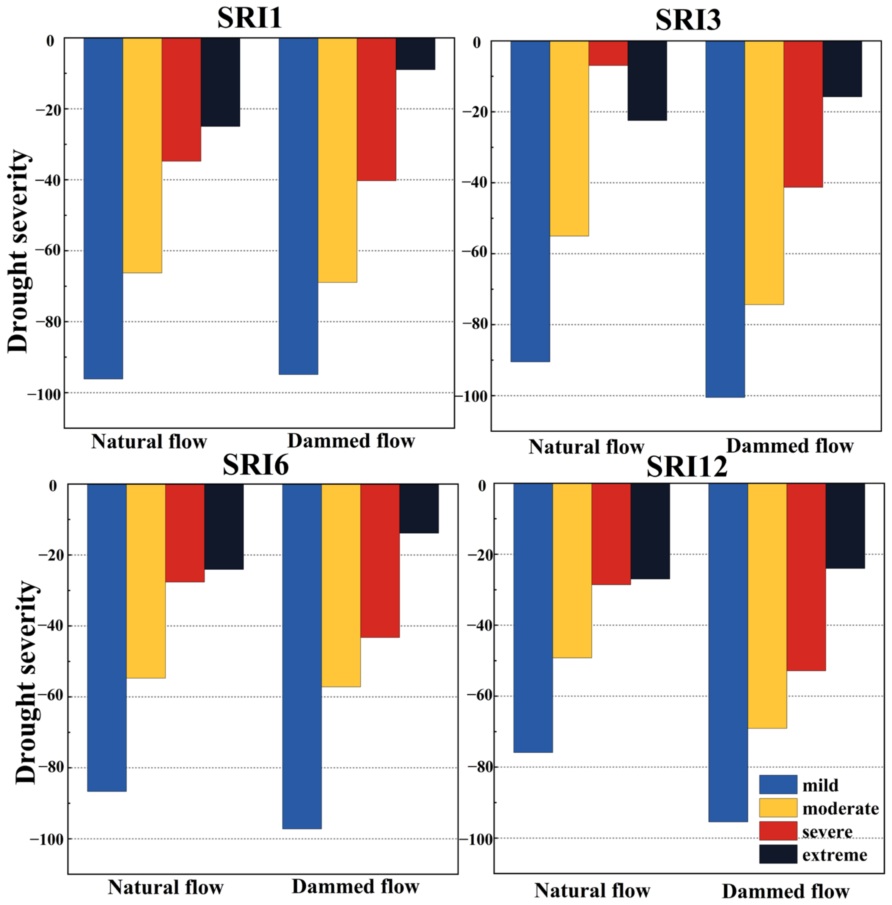 Sustainability 15 04989 g008