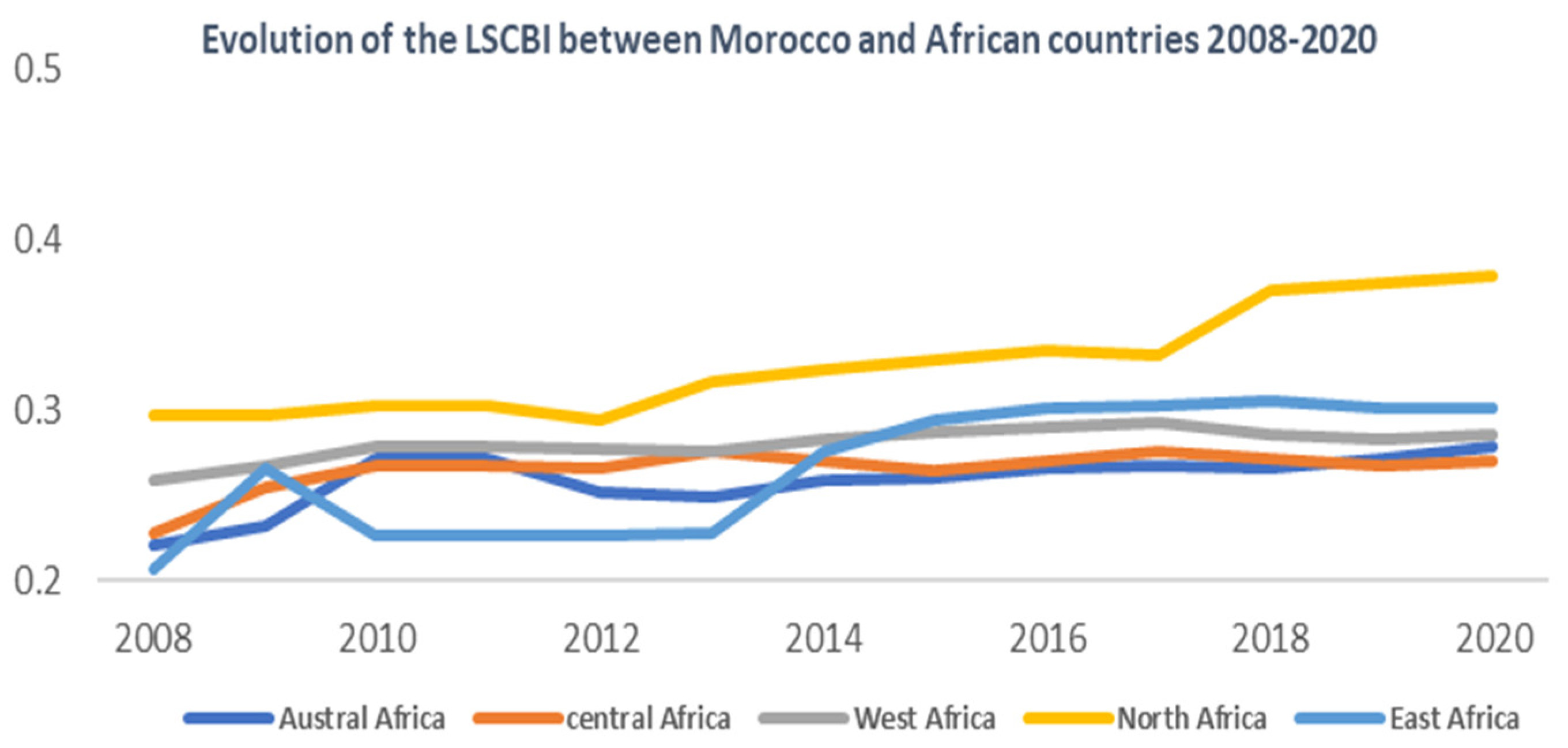 Sustainability 15 04993 g002 Sustainability 15 04993 g002