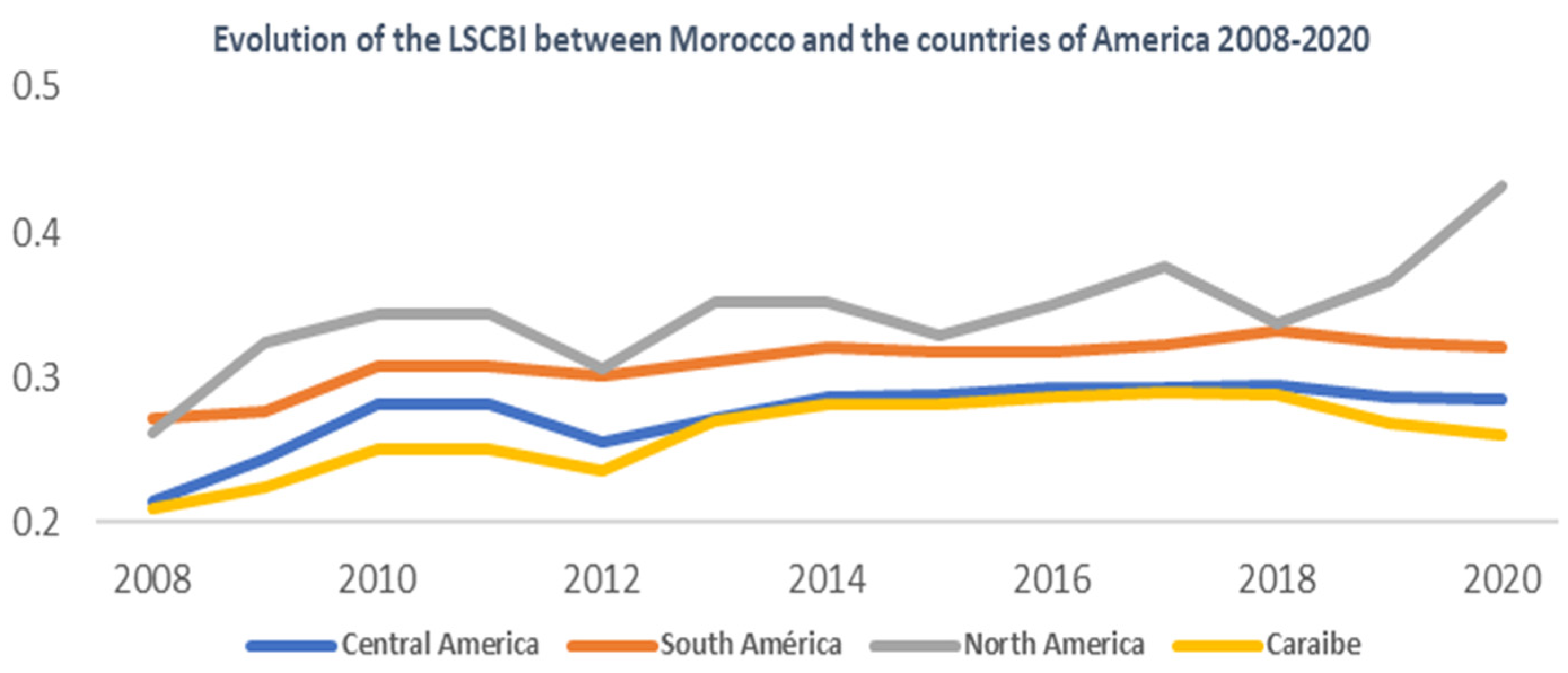 Sustainability 15 04993 g003 Sustainability 15 04993 g003