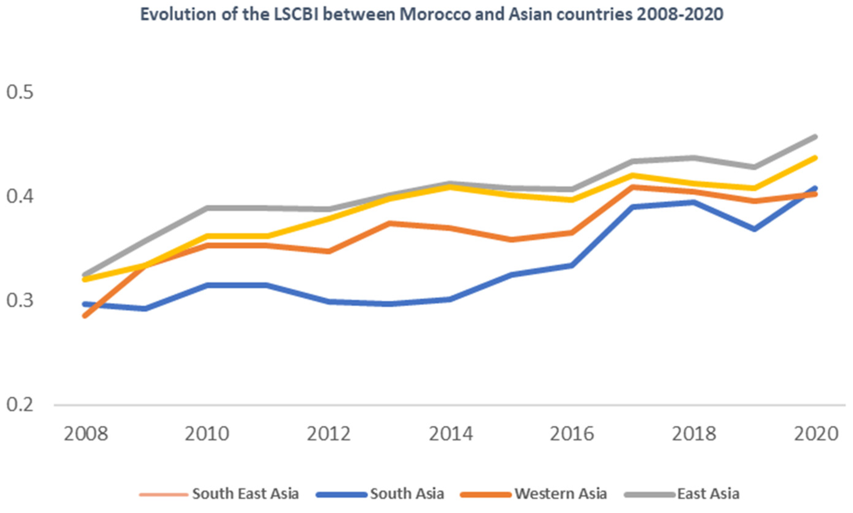 Sustainability 15 04993 g004 Sustainability 15 04993 g004