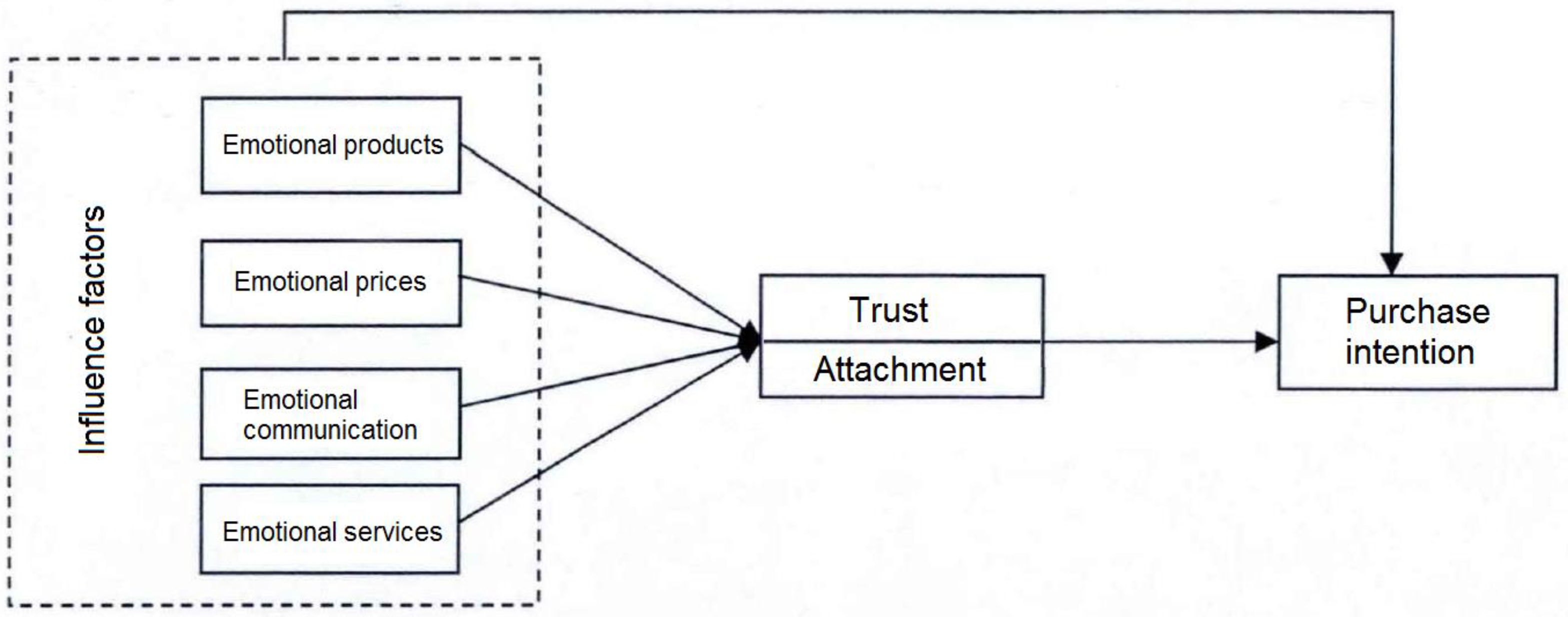 Sustainability 15 05001 g001 Sustainability 15 05001 g001