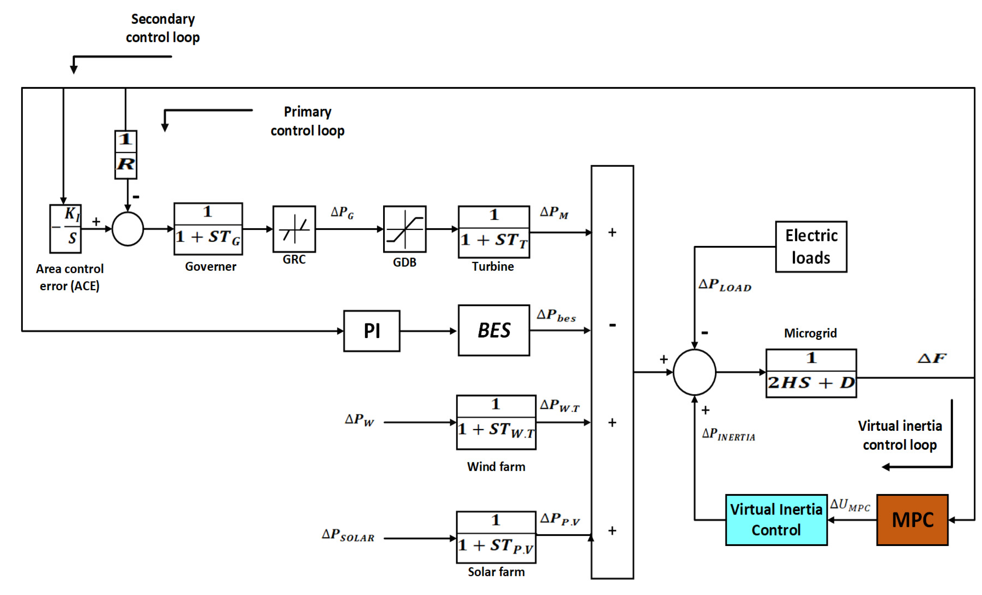 Sustainability 15 05009 g002