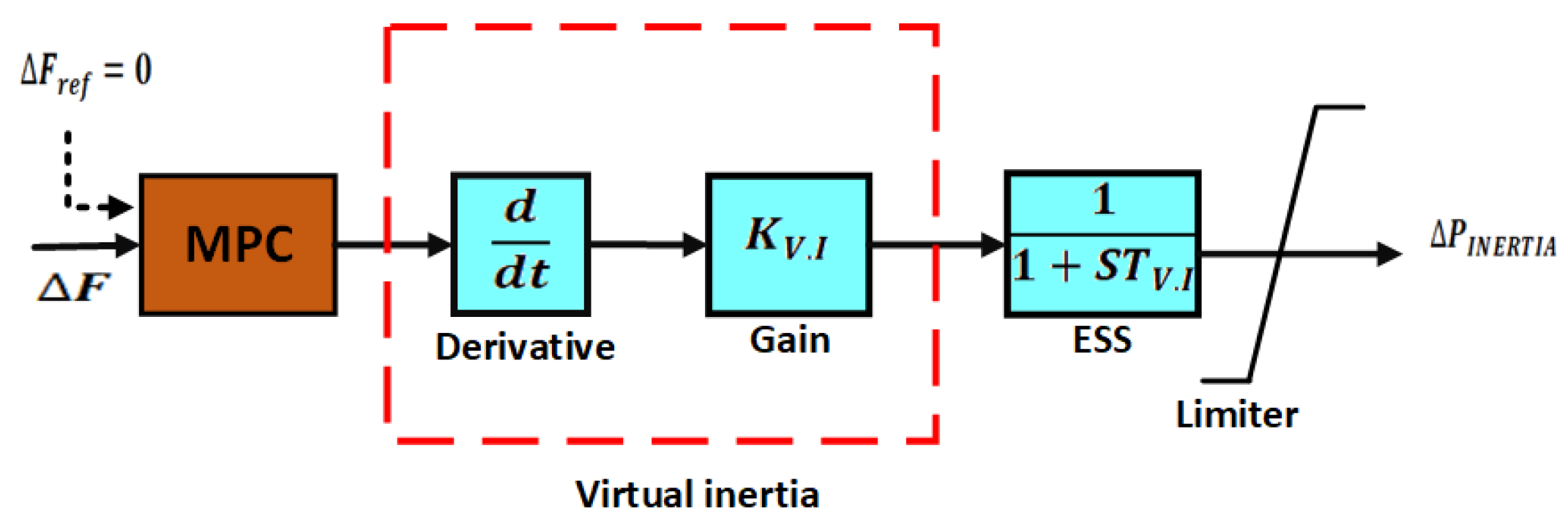 Sustainability 15 05009 g003