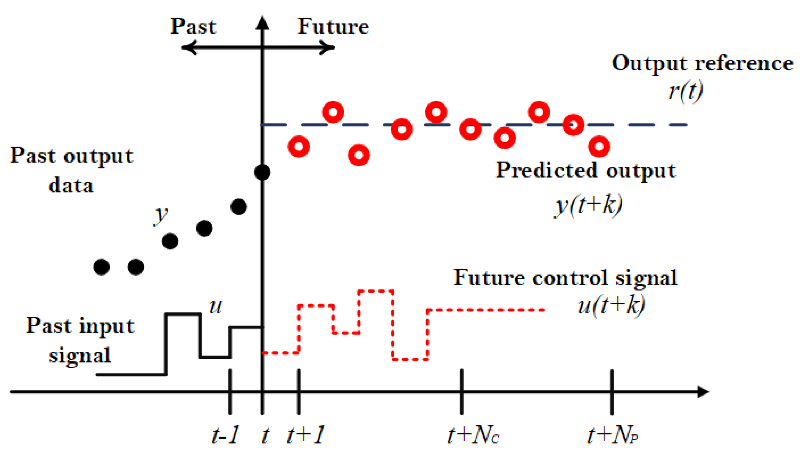 Sustainability 15 05009 g007