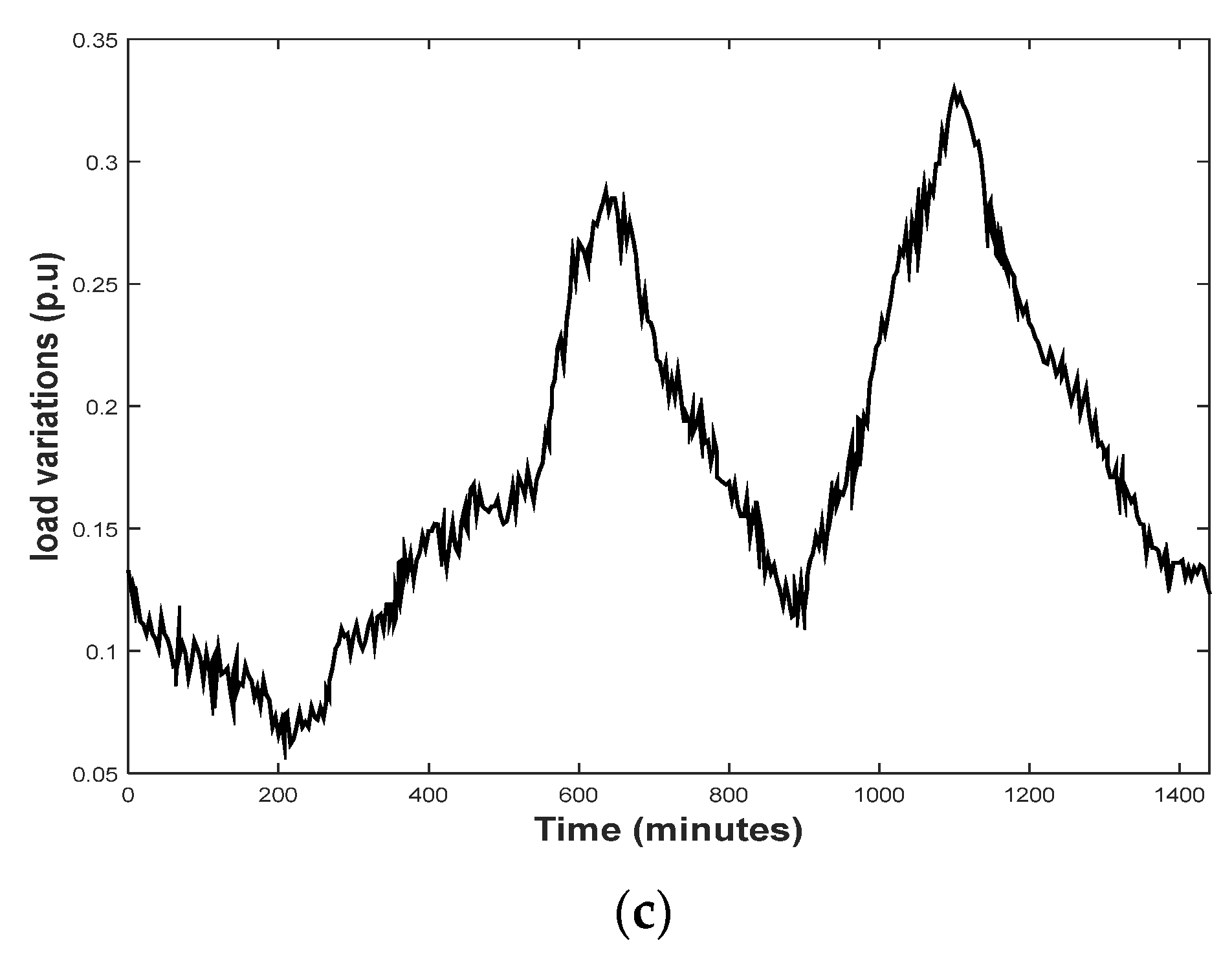 Sustainability 15 05009 g012b