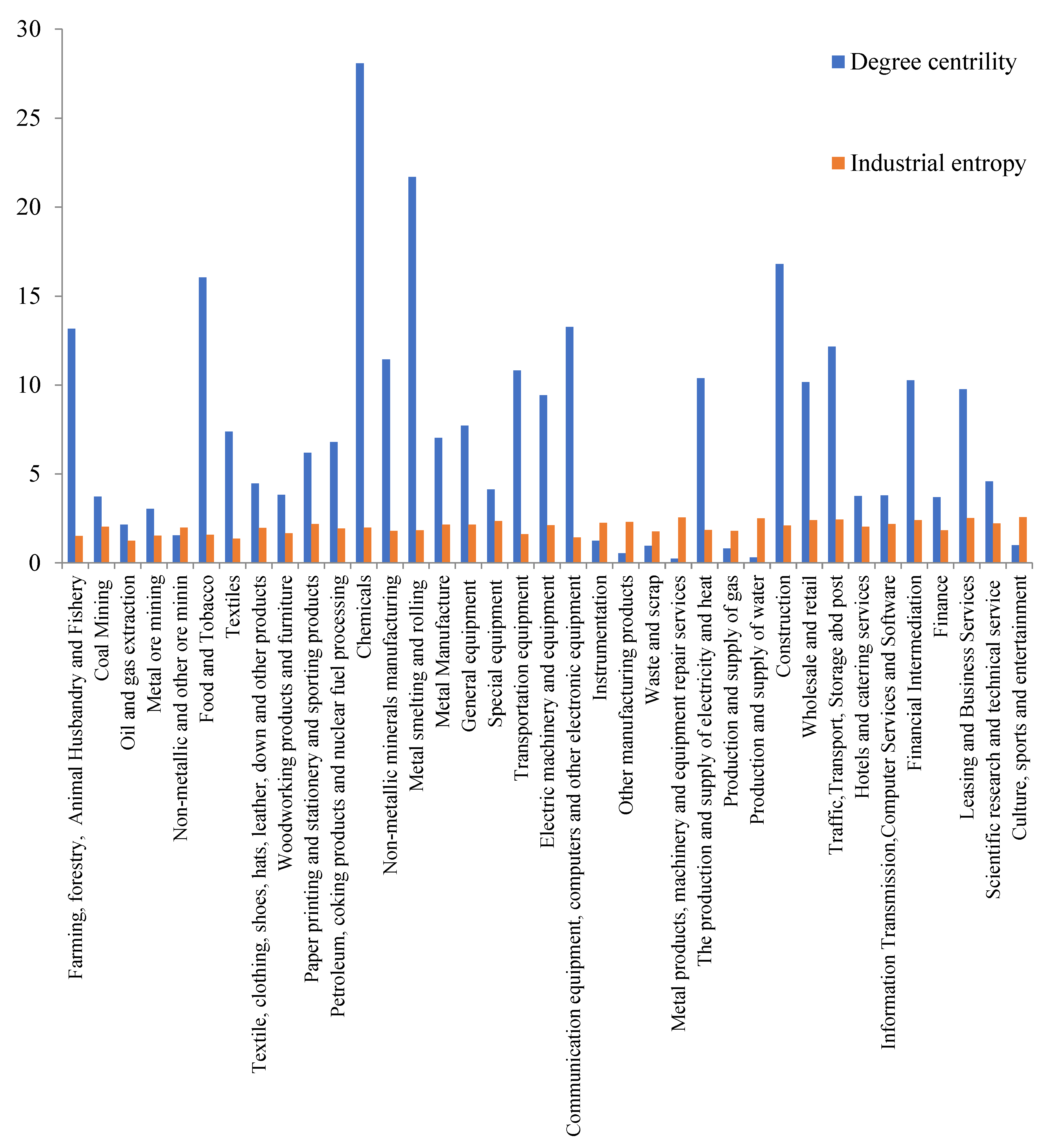 Sustainability 15 05011 g002