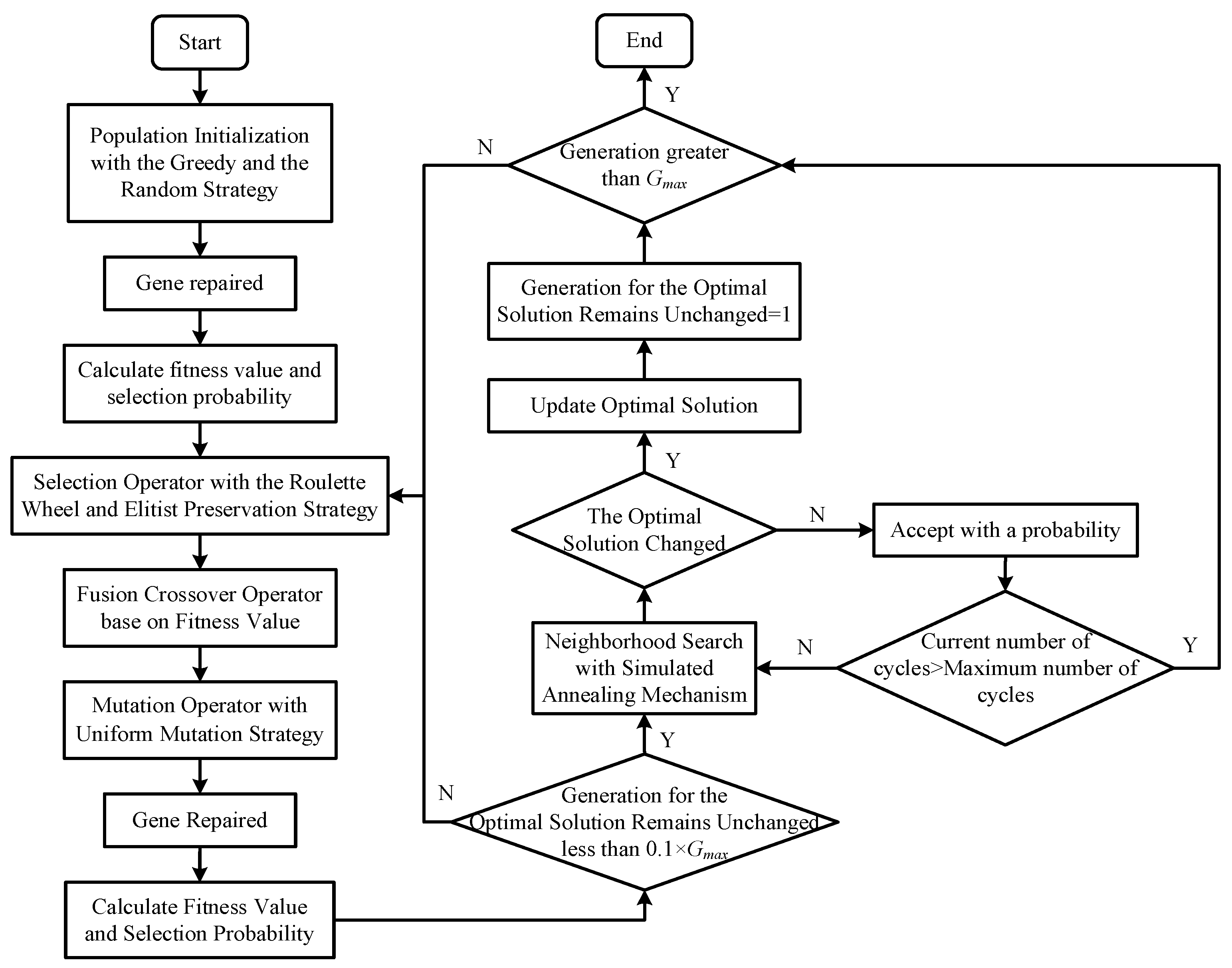 Sustainability 15 05018 g002 Sustainability 15 05018 g002