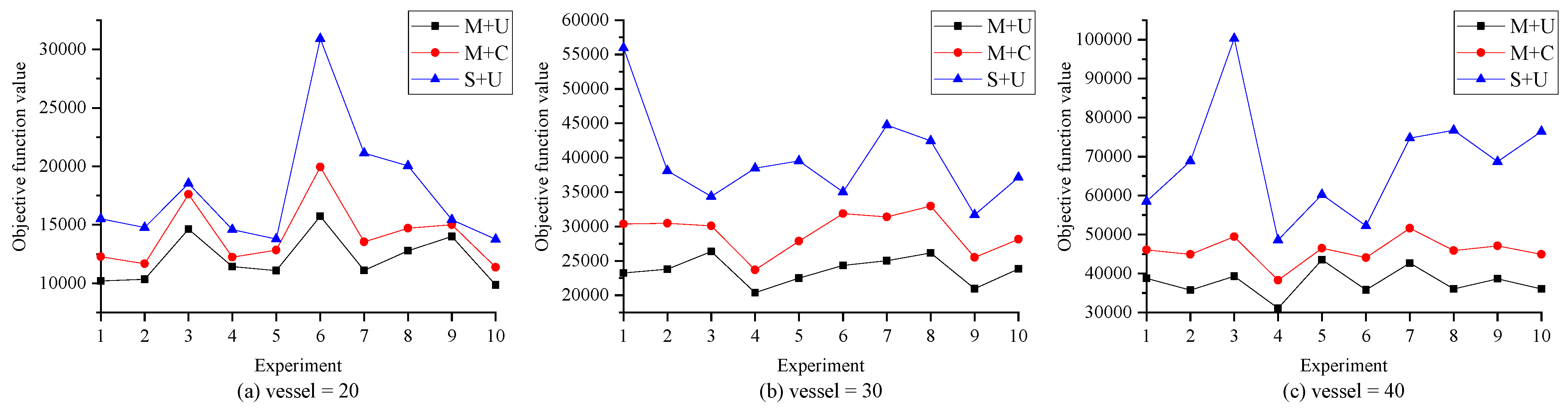 Sustainability 15 05018 g005 Sustainability 15 05018 g005