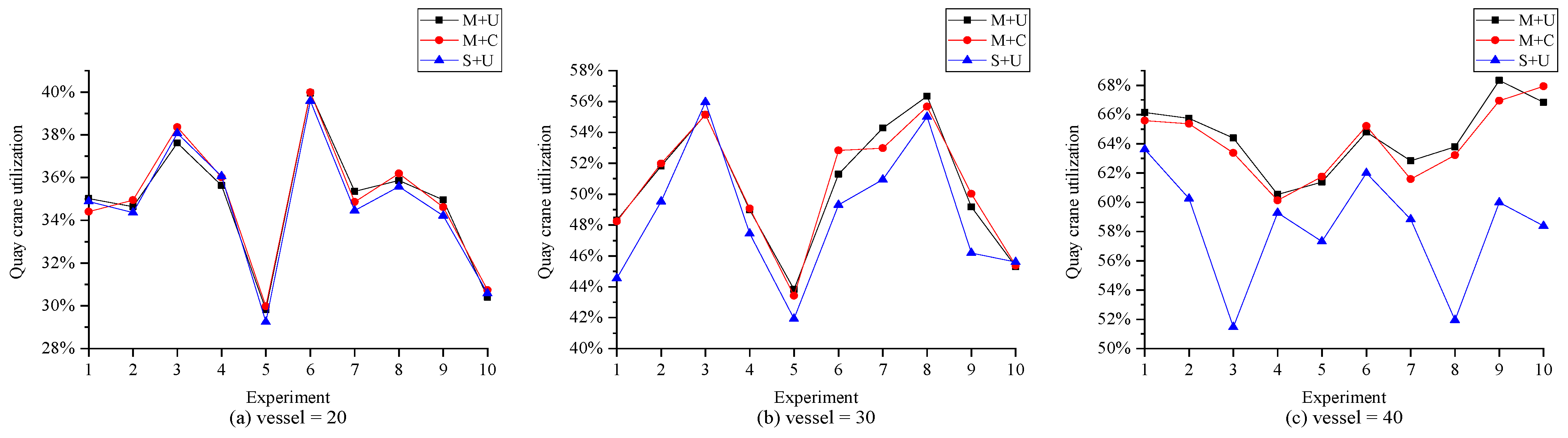Sustainability 15 05018 g008 Sustainability 15 05018 g008