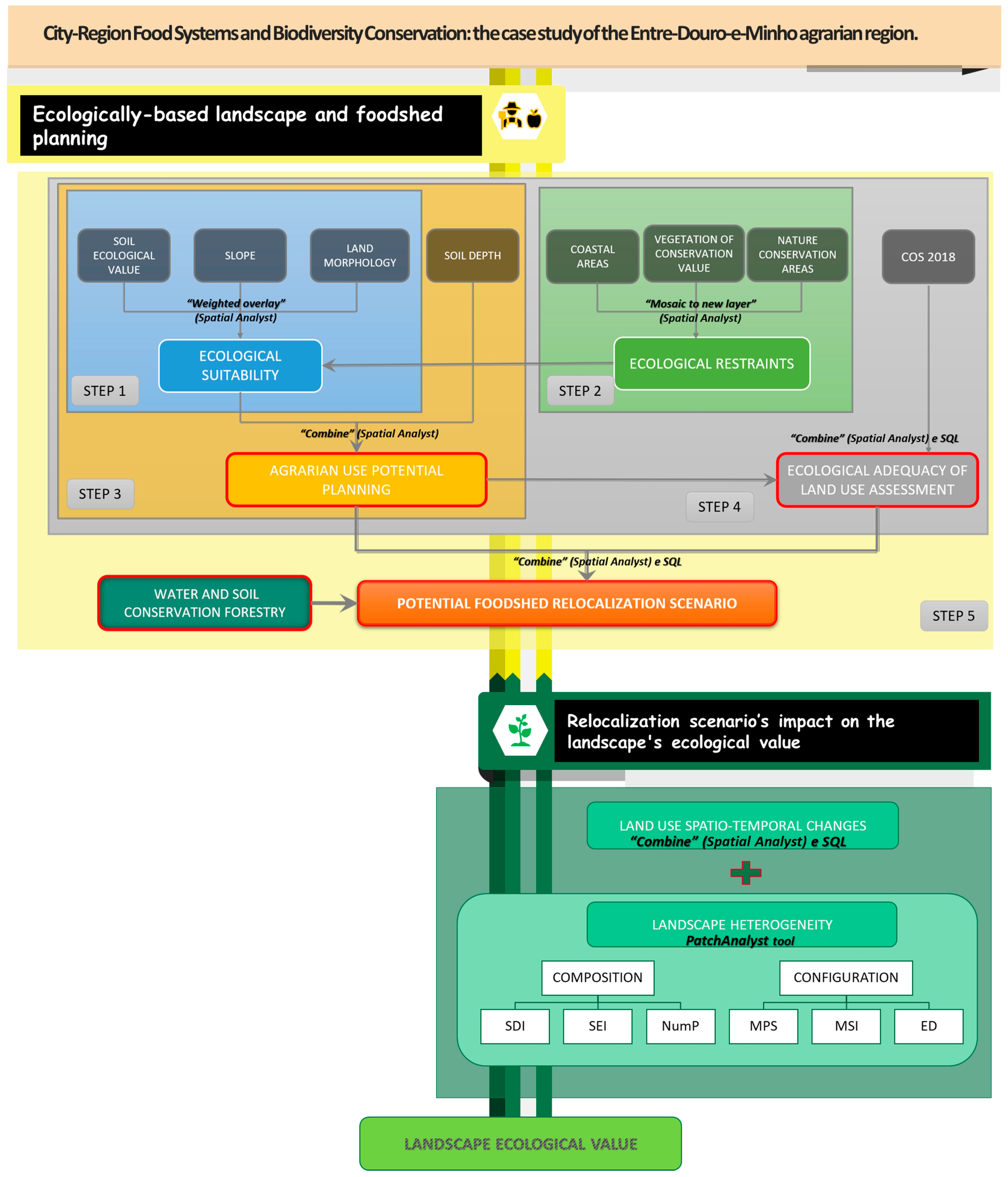 Sustainability 15 05021 g002