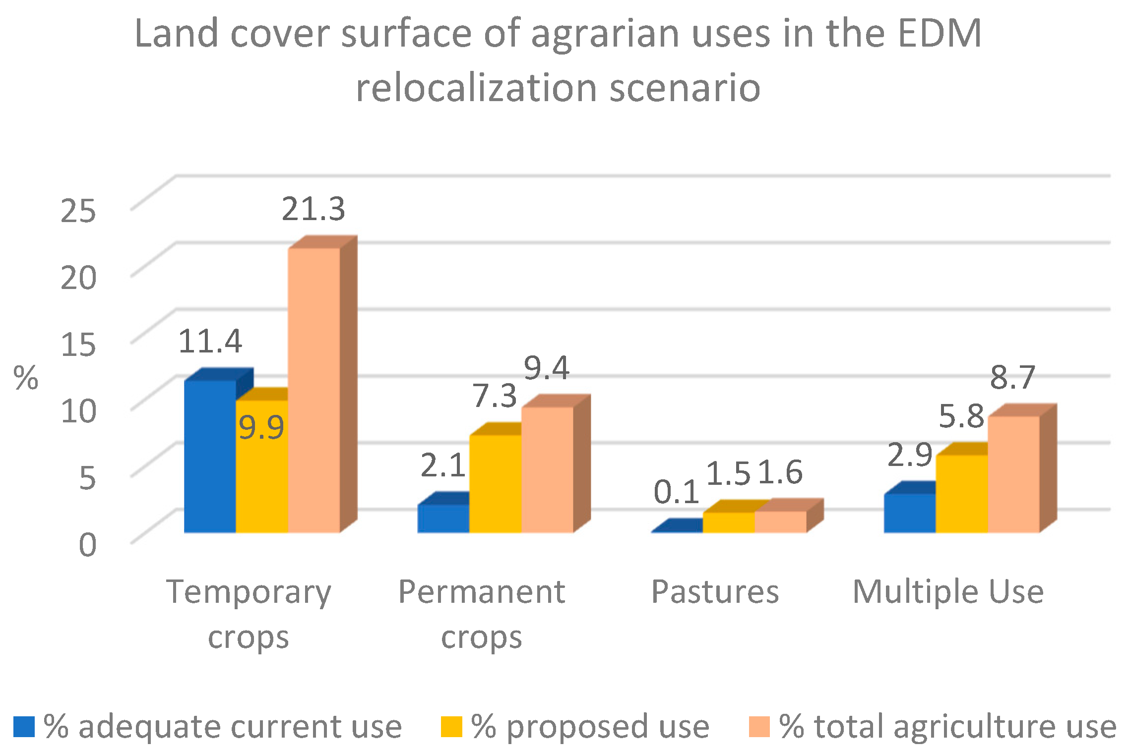 Sustainability 15 05021 g006