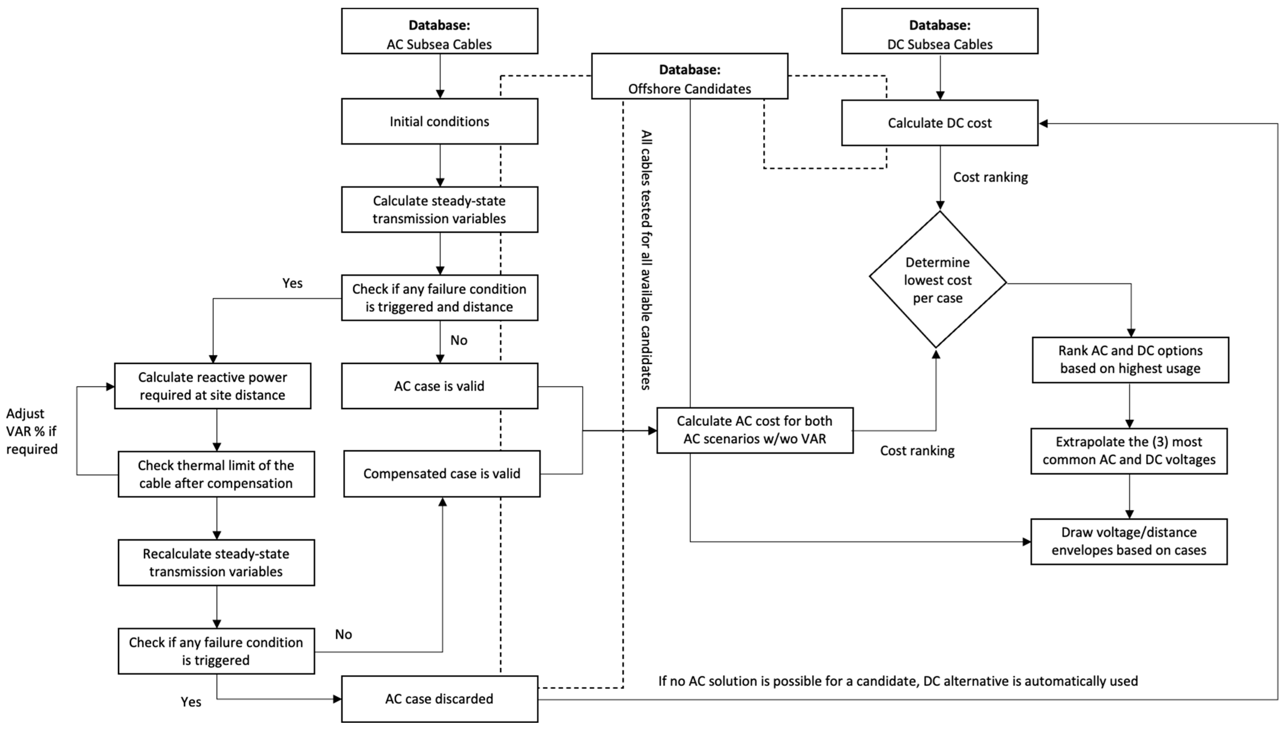 Sustainability 15 05041 g006