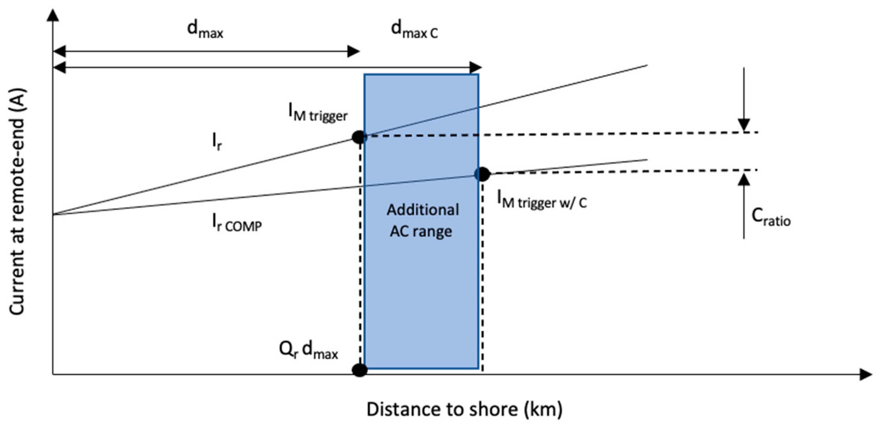Sustainability 15 05041 g008