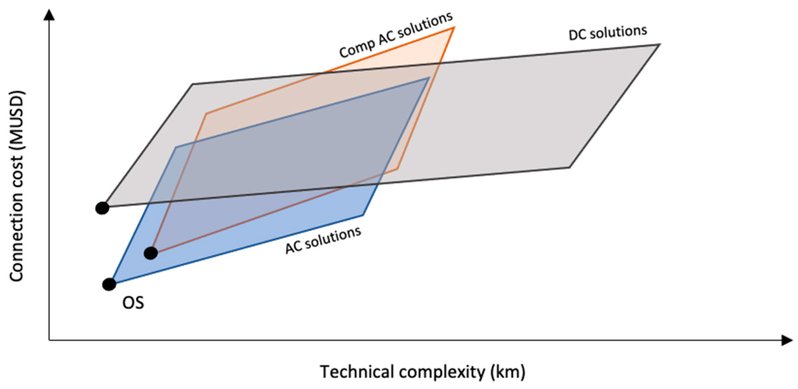 Sustainability 15 05041 g010