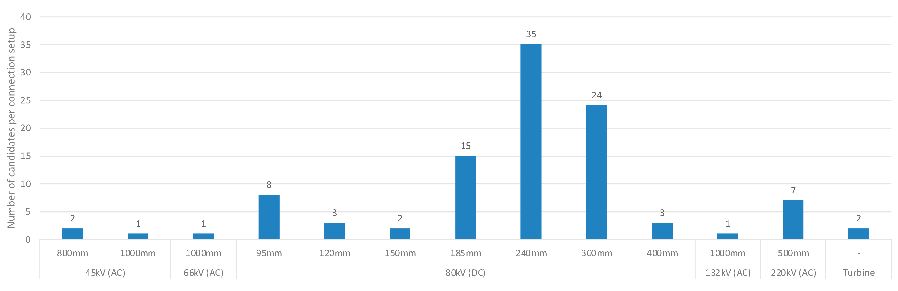 Sustainability 15 05041 g012