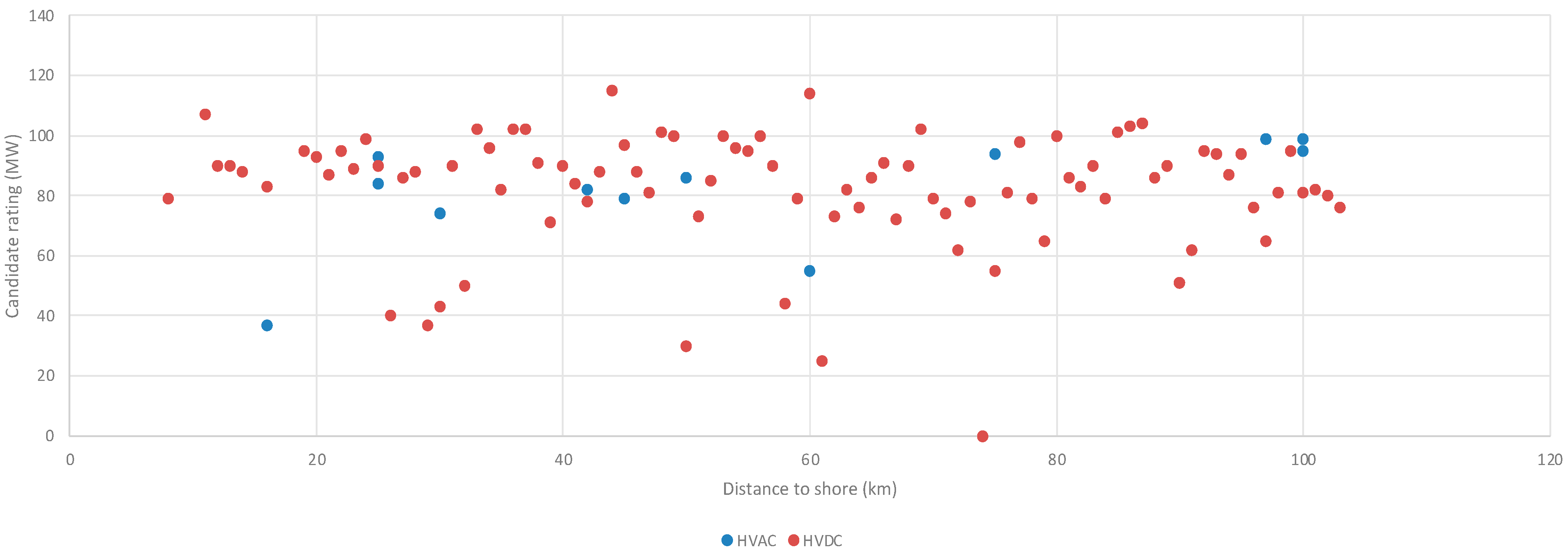 Sustainability 15 05041 g013