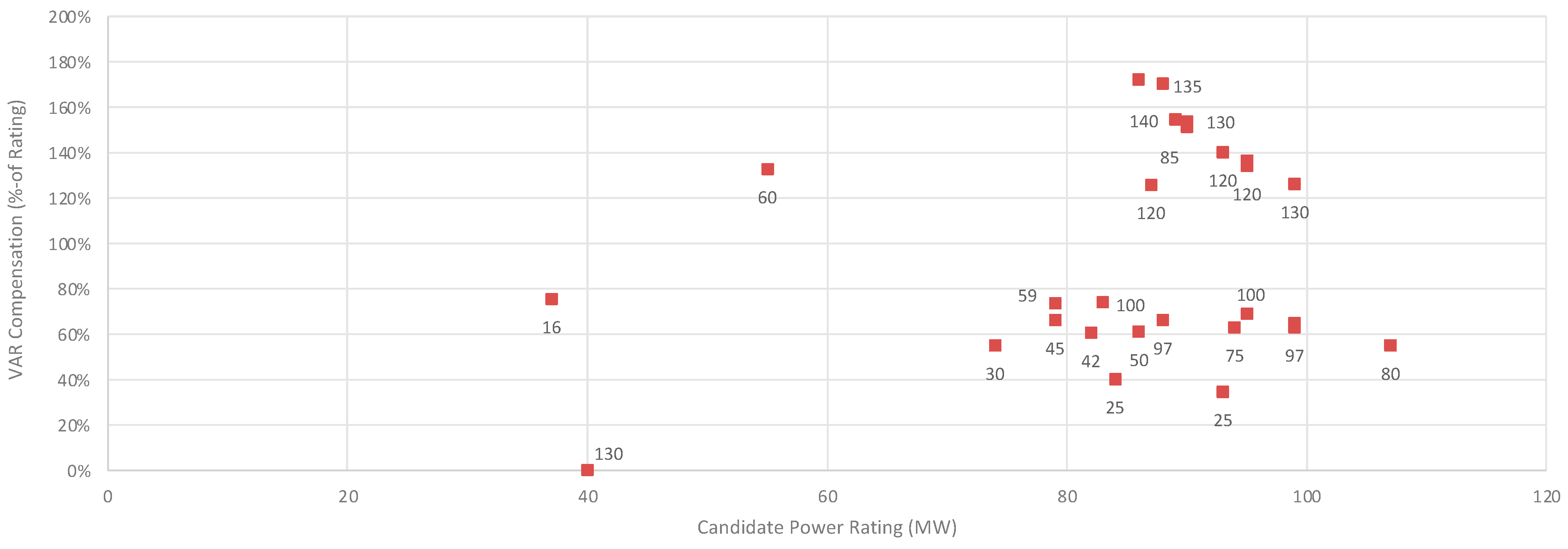 Sustainability 15 05041 g014
